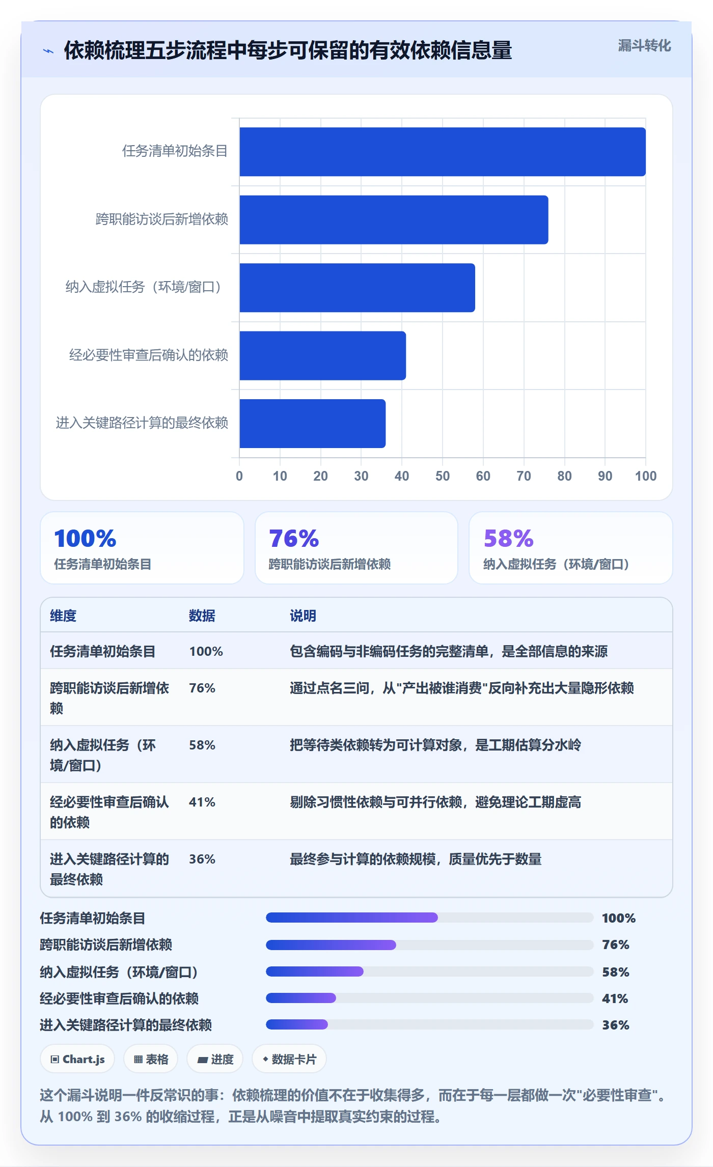 任务依赖关键路径全流程:研发团队流程优化与一文讲清