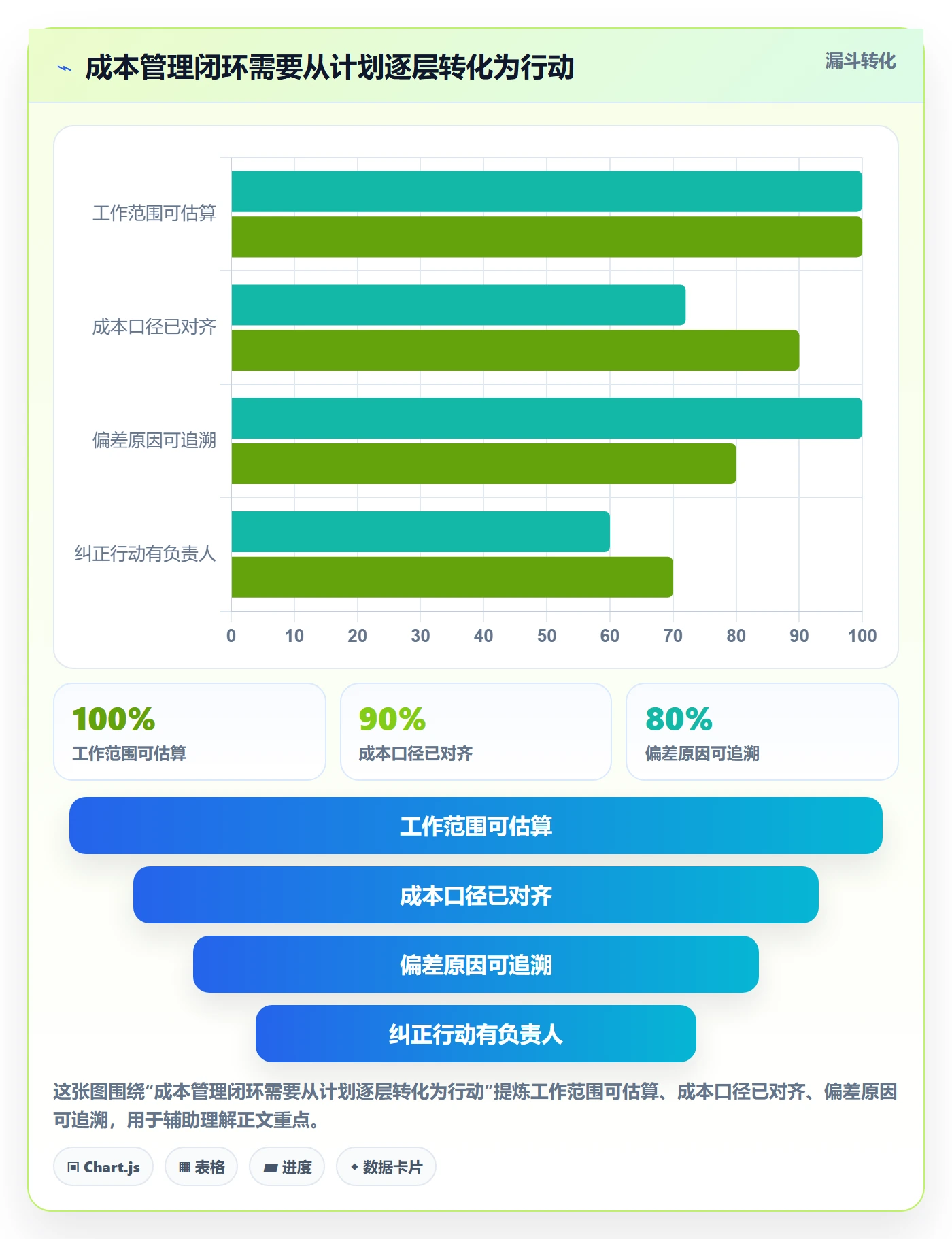 成本管理如何做好项目成本?管理层入门指南与操作步骤