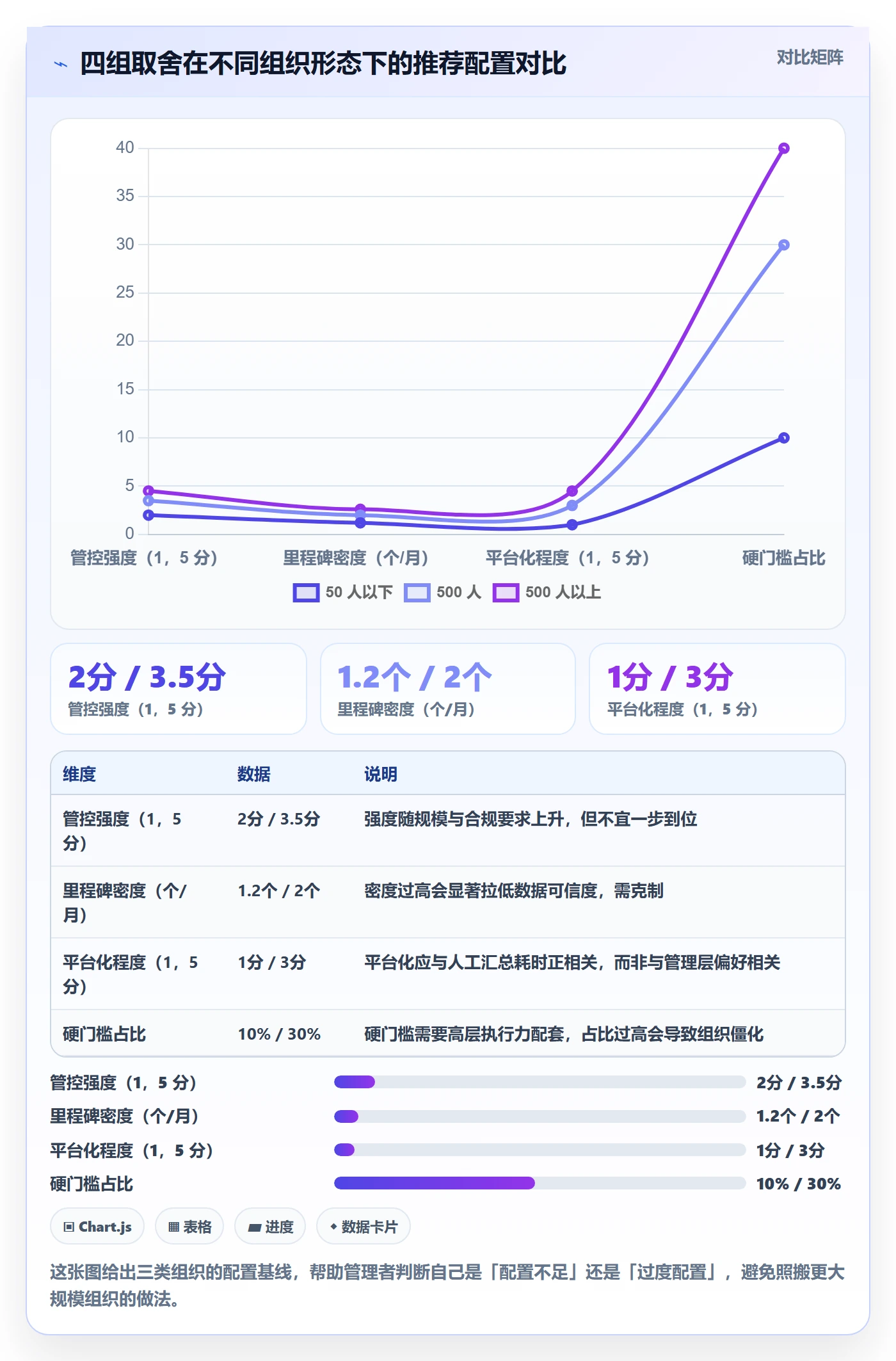 里程碑管理方法大全:企业管理者项目阶段流程优化落地清单