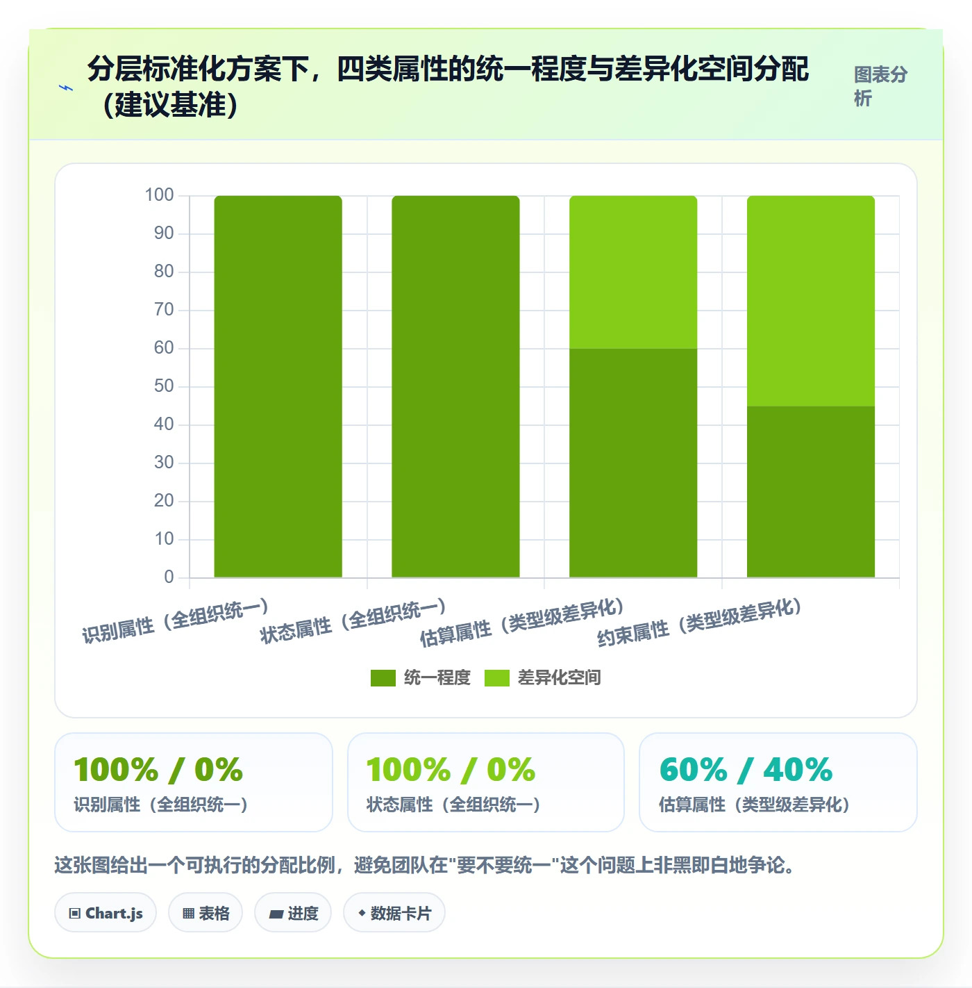 预计工期最佳实践:项目负责人任务属性流程优化,常见问题