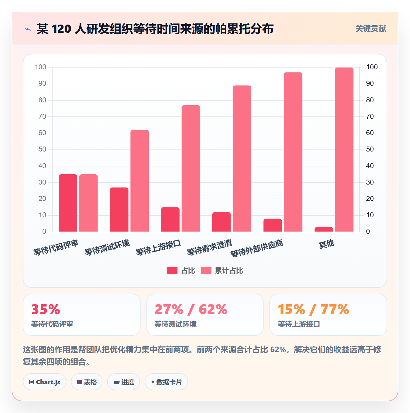 预计工期最佳实践：项目经理任务属性最佳实践，常见问题