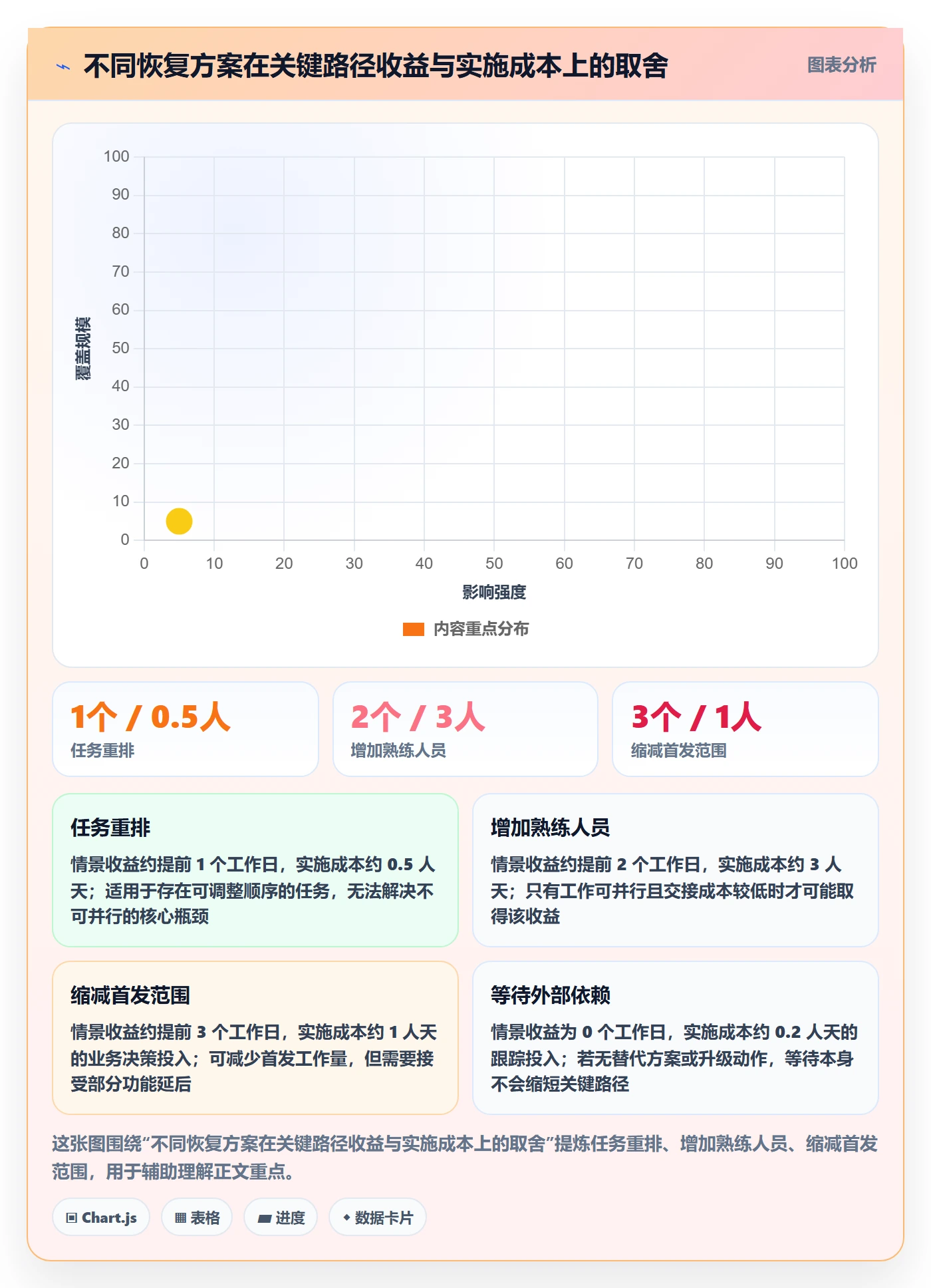 延期管理如何做好延期原因?实施团队协同管理与操作步骤