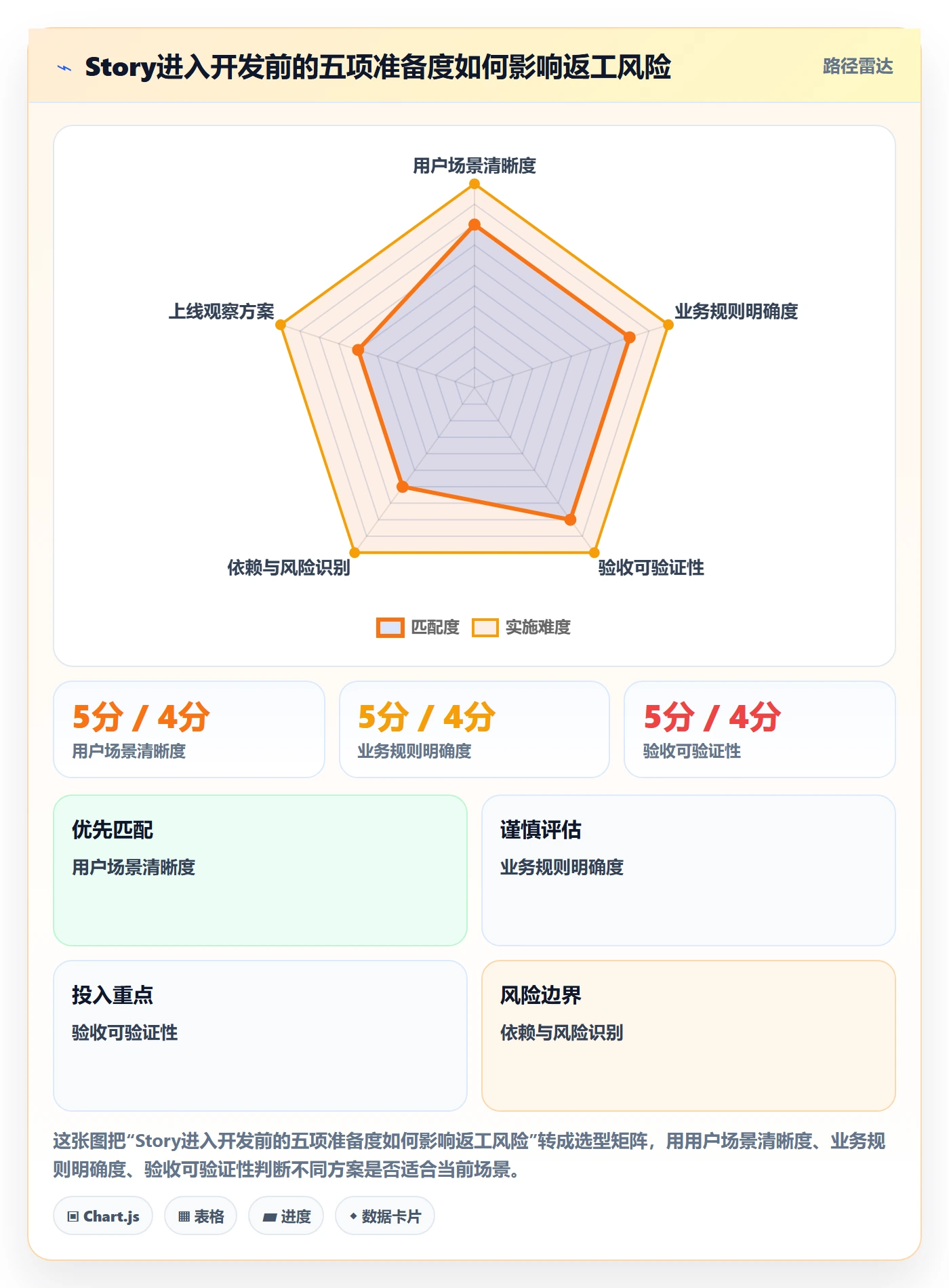 Story怎么做？研发团队协同管理：产品需求从0到1