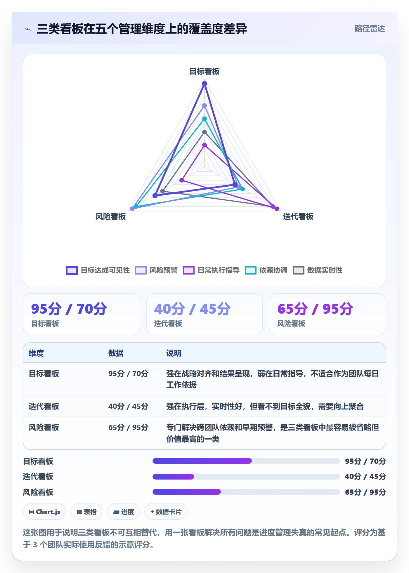 目标进度实操方法：研发团队提升项目目标效率的落地方案方法与模板