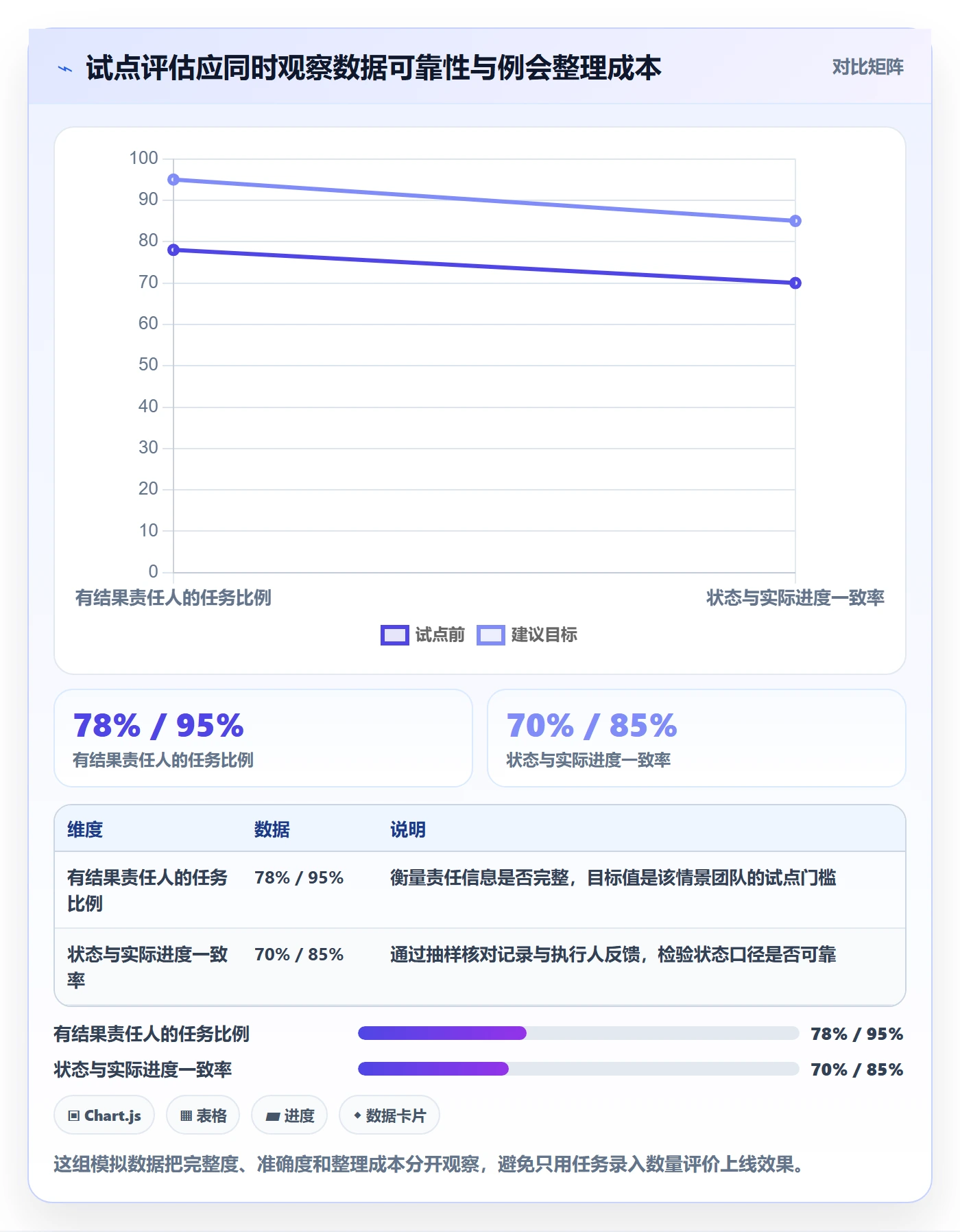 任务列表怎么做？实施团队落地方案：列表视图从0到1
