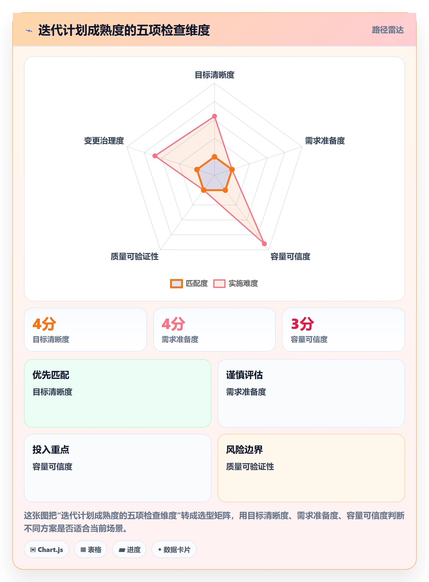 迭代管理迭代任务教程：项目负责人入门指南，避坑指南