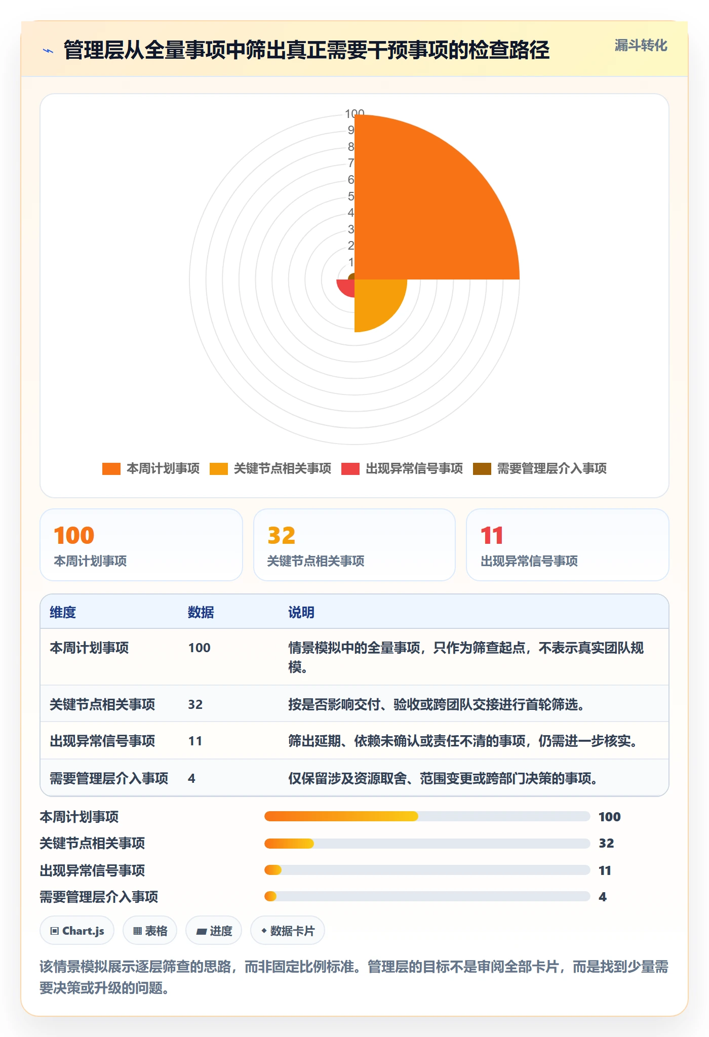 日历视图周视图教程:管理层流程优化,避坑指南