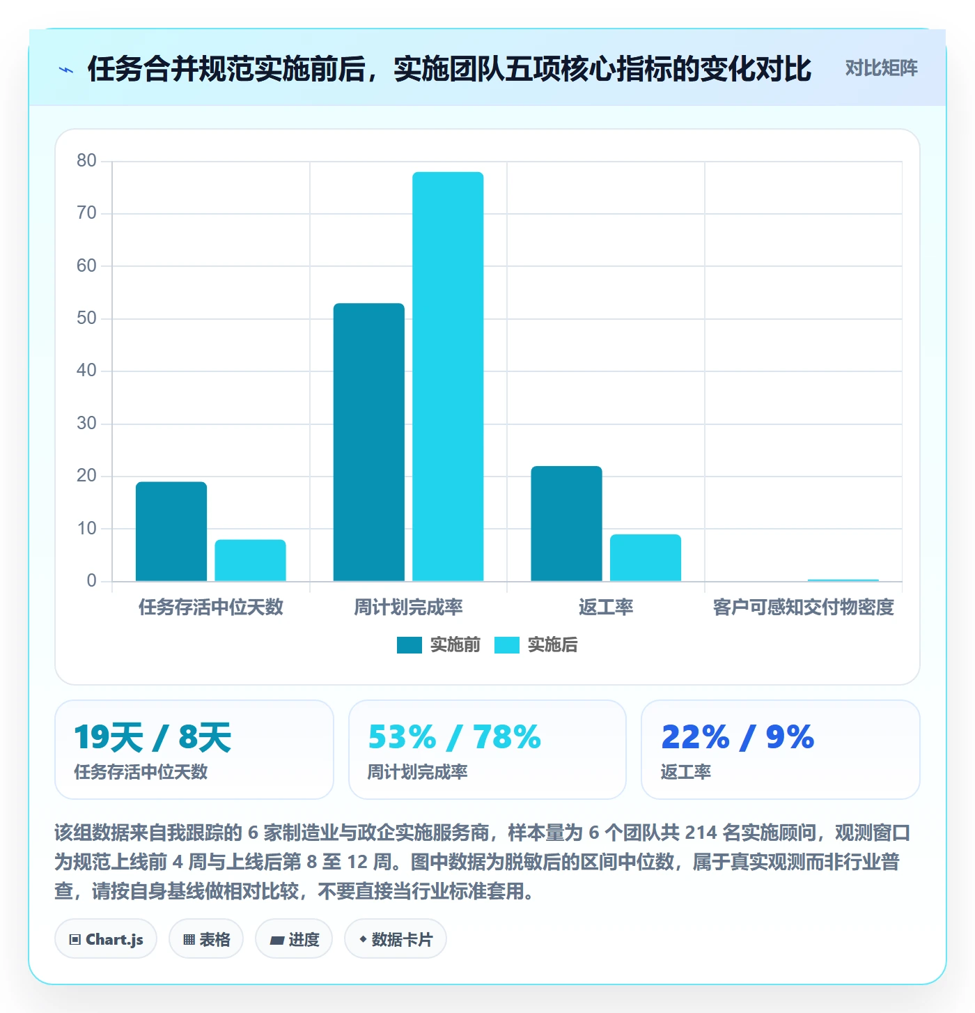 任务合并流程与规范：实施团队任务管理入门指南关键指标