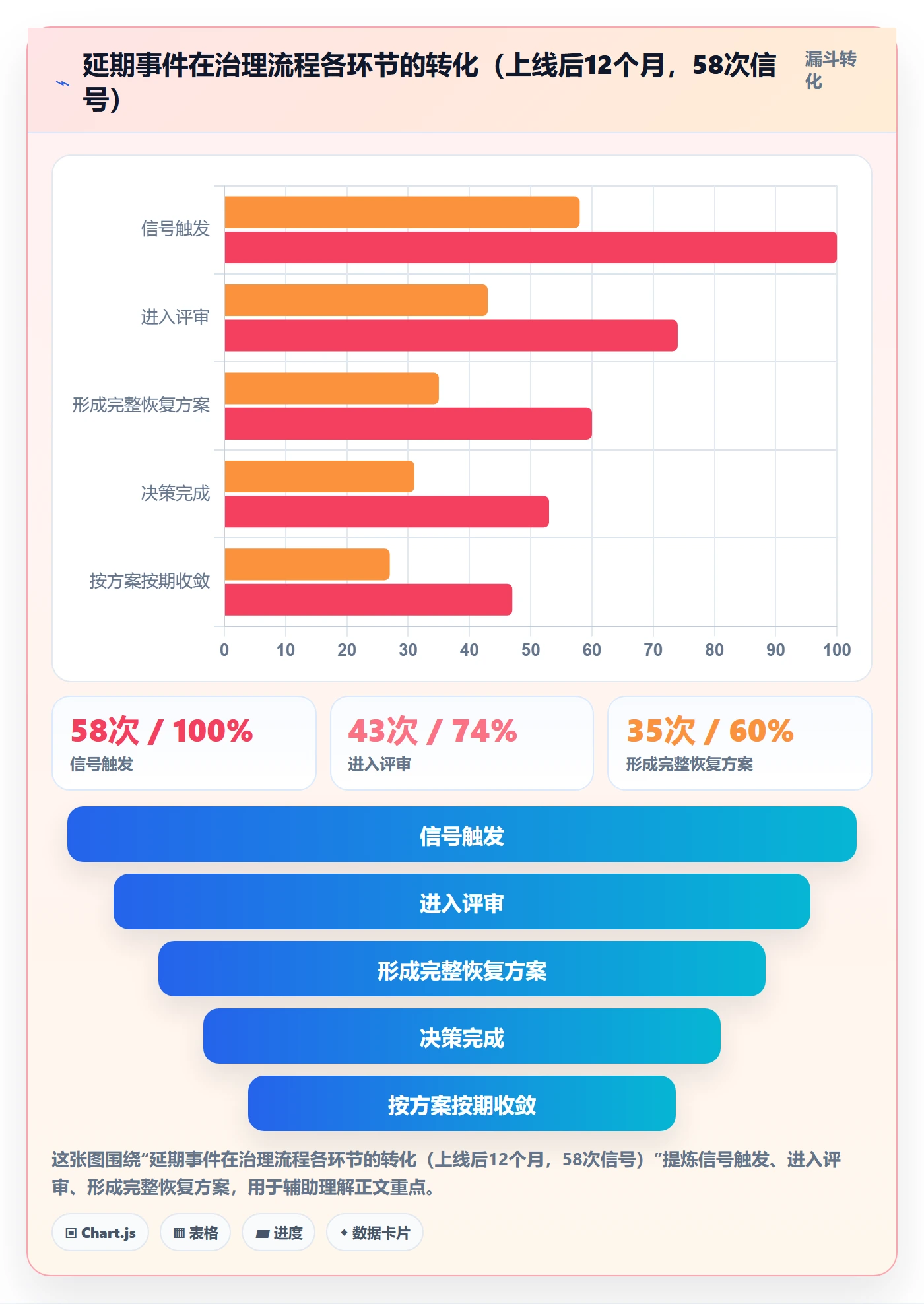 延期流程与规范：项目经理延期管理风险控制关键指标