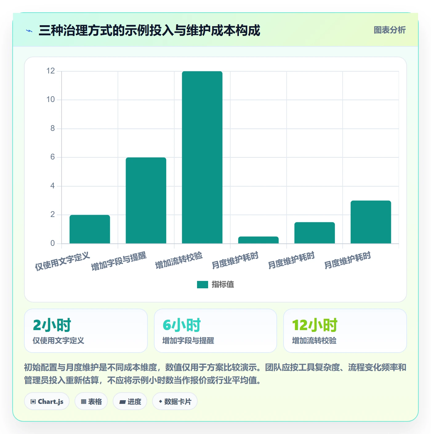自定义状态最佳实践:研发团队看板实操方法,常见问题