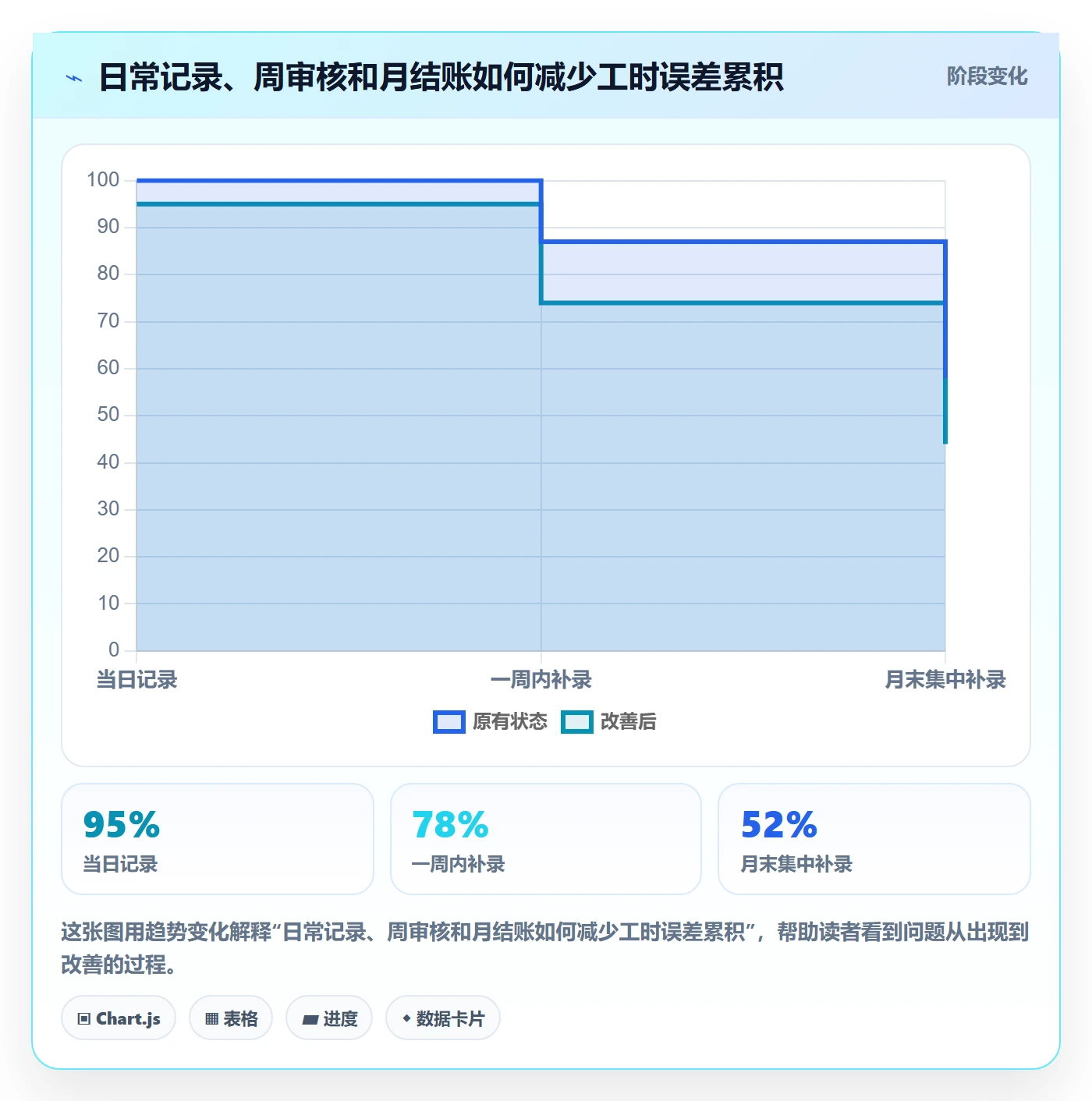 工时审核管理指南：实施团队如何做好工时管理，实操方法全流程