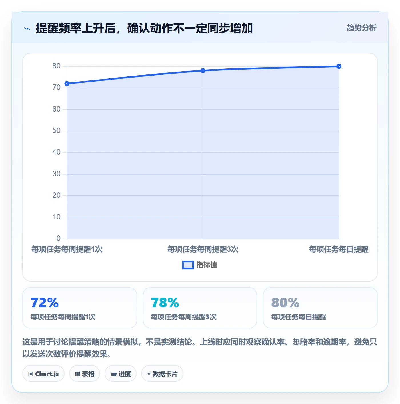 截止日期落地方案:跨部门团队开展日历视图的实操方法案例解析