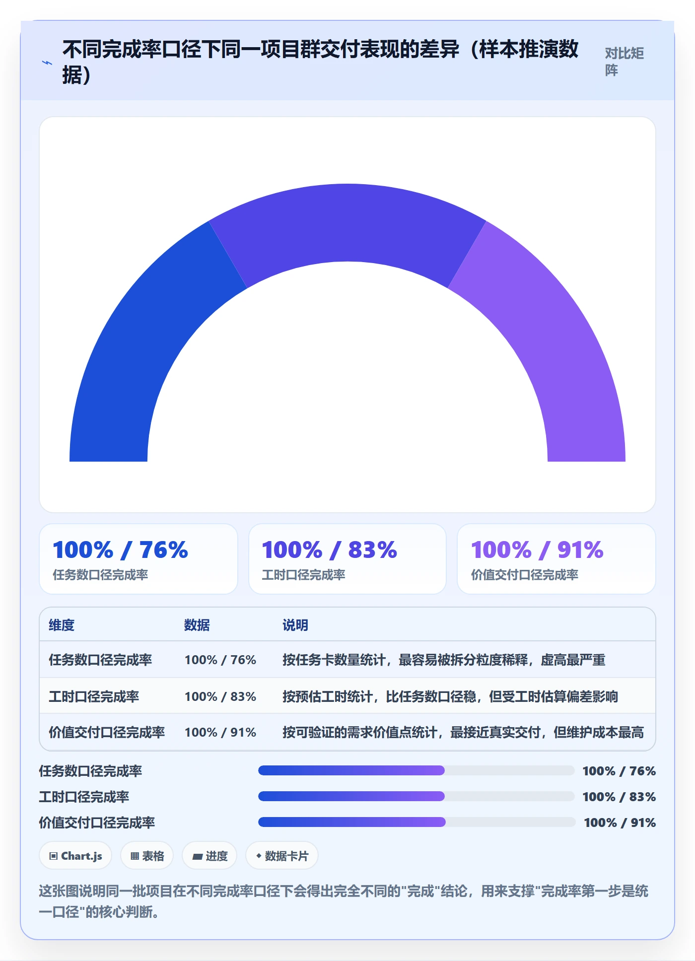 完成率流程与规范：产品经理进度管理协同管理关键指标