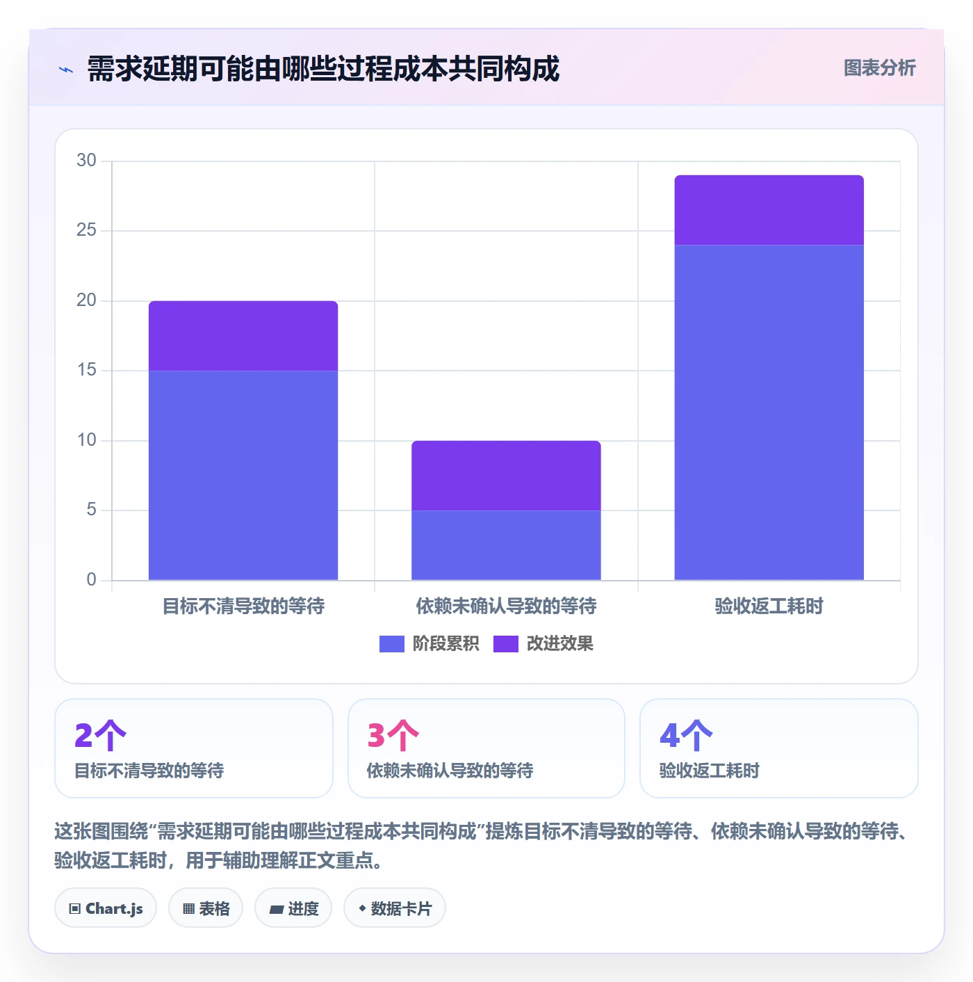 需求评审流程与规范:跨部门团队需求管理制度设计关键指标