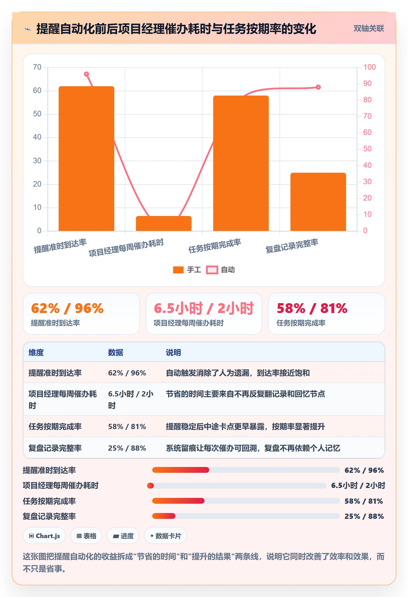 催办最佳实践:项目经理任务提醒流程优化,常见问题