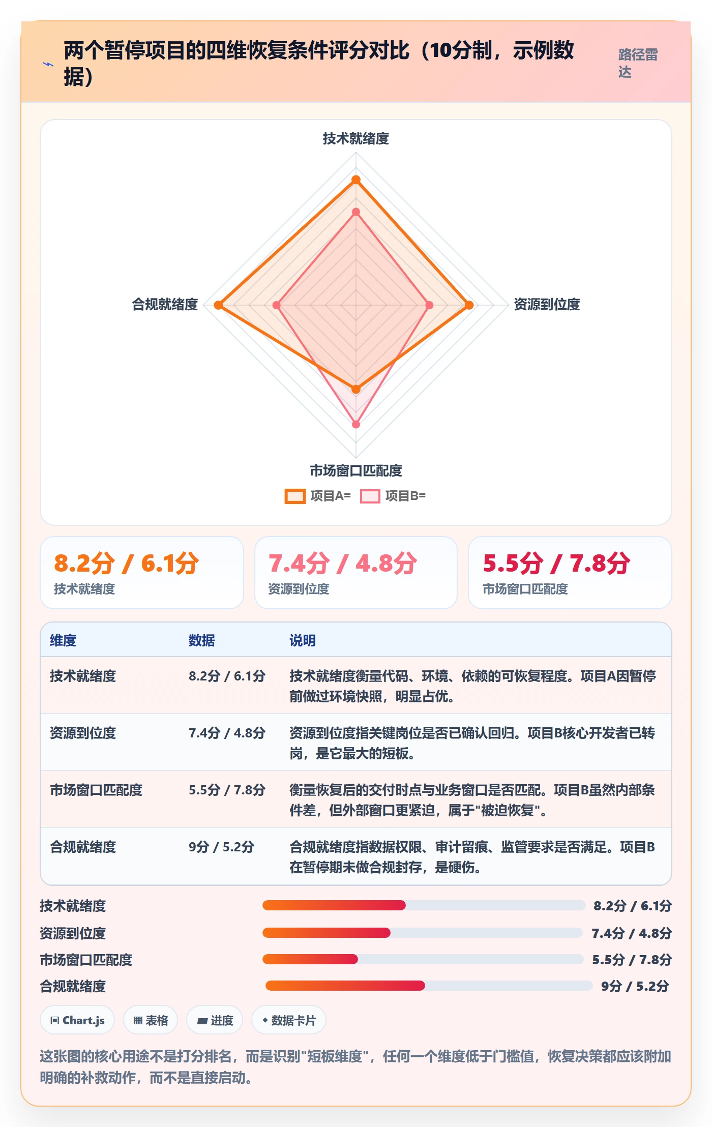 暂停管理指南:项目负责人如何做好任务执行,数据分析全流程