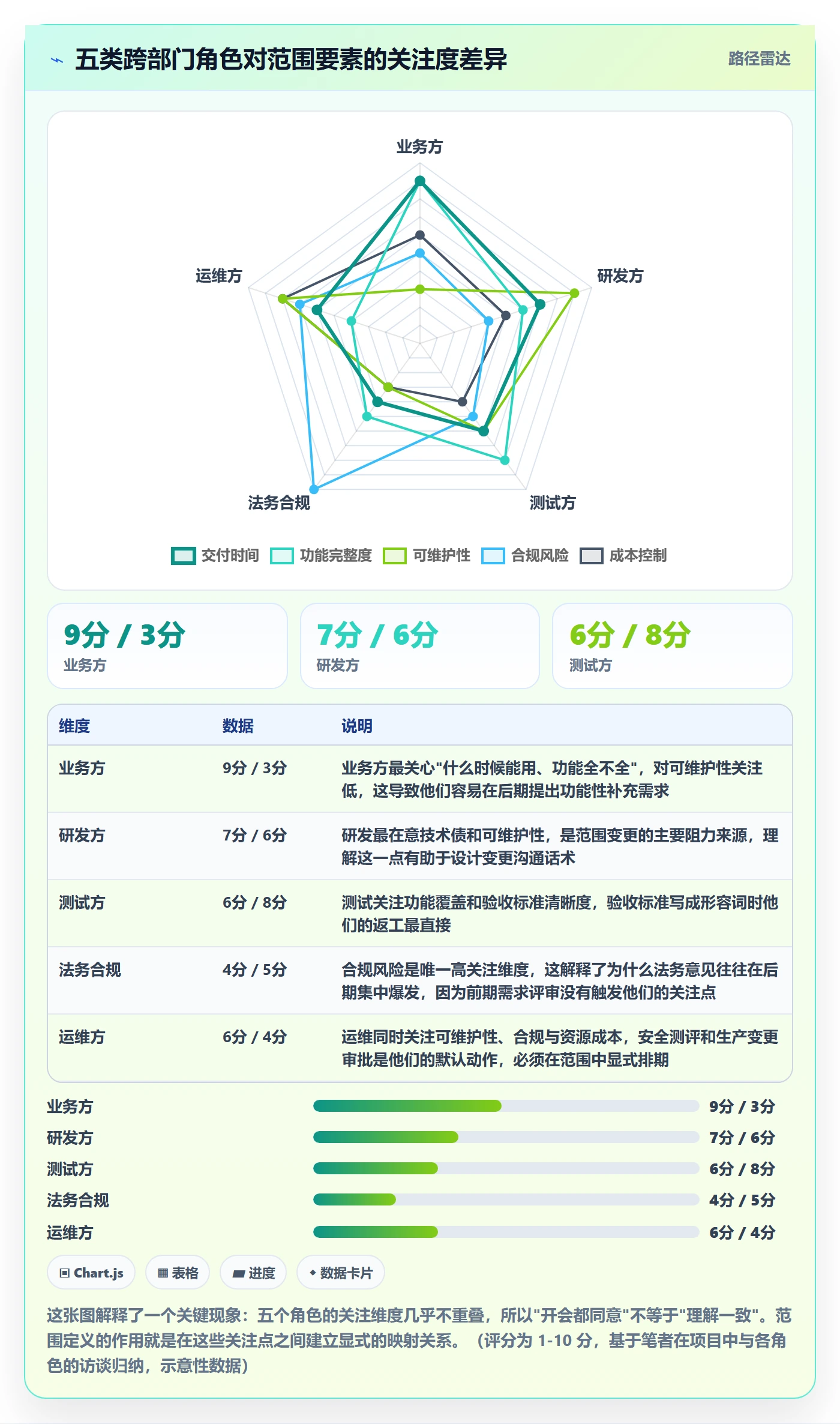 项目范围范围定义教程：跨部门团队风险控制，避坑指南