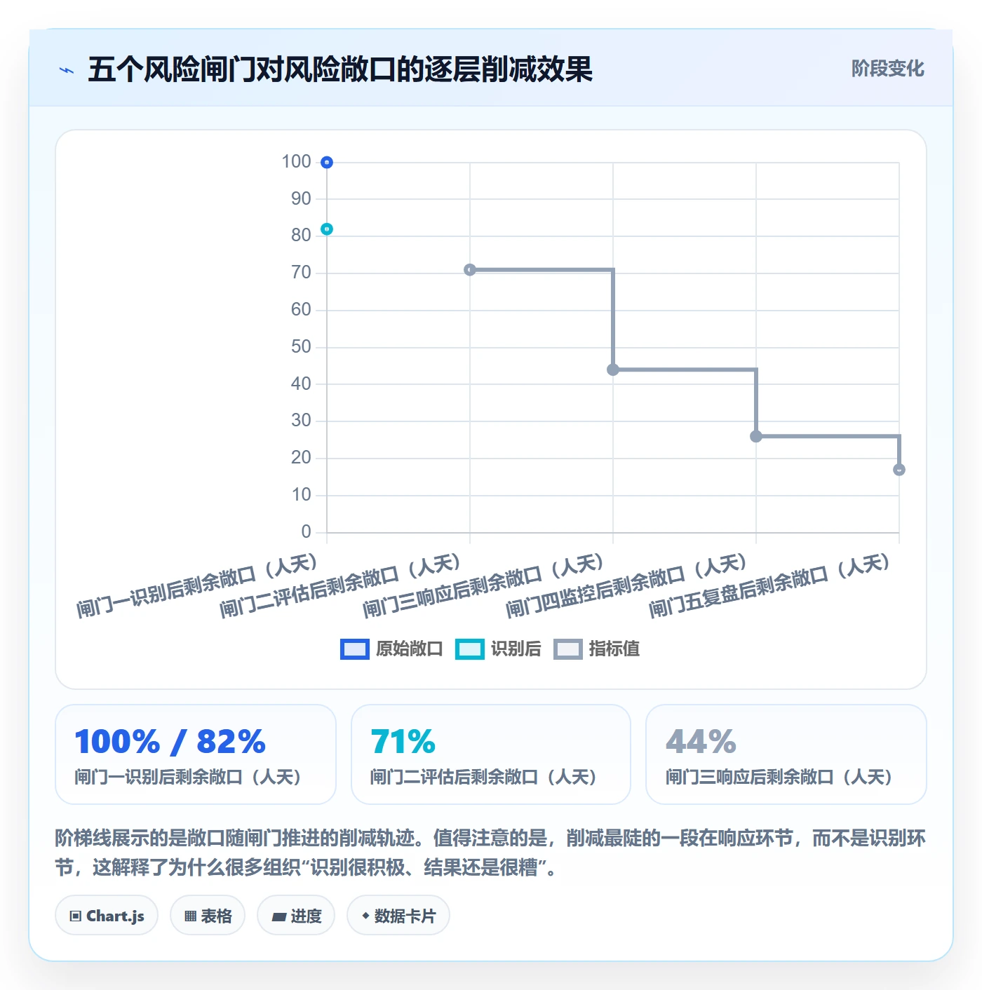 优先级管理指南：PMO如何做好任务属性，风险控制全流程