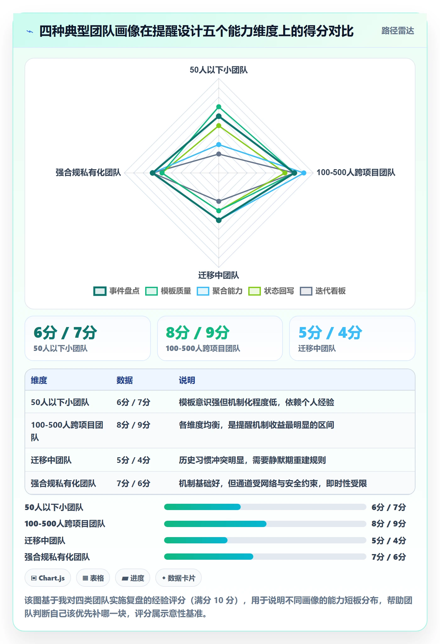 任务提醒如何做好消息通知?实施团队协同管理与操作步骤