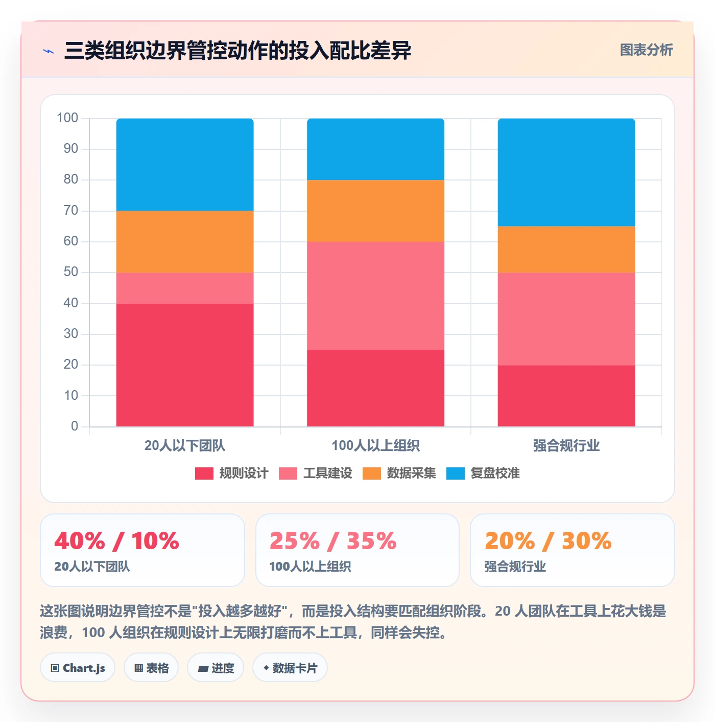 项目范围如何做好范围边界？产品经理数据分析与操作步骤