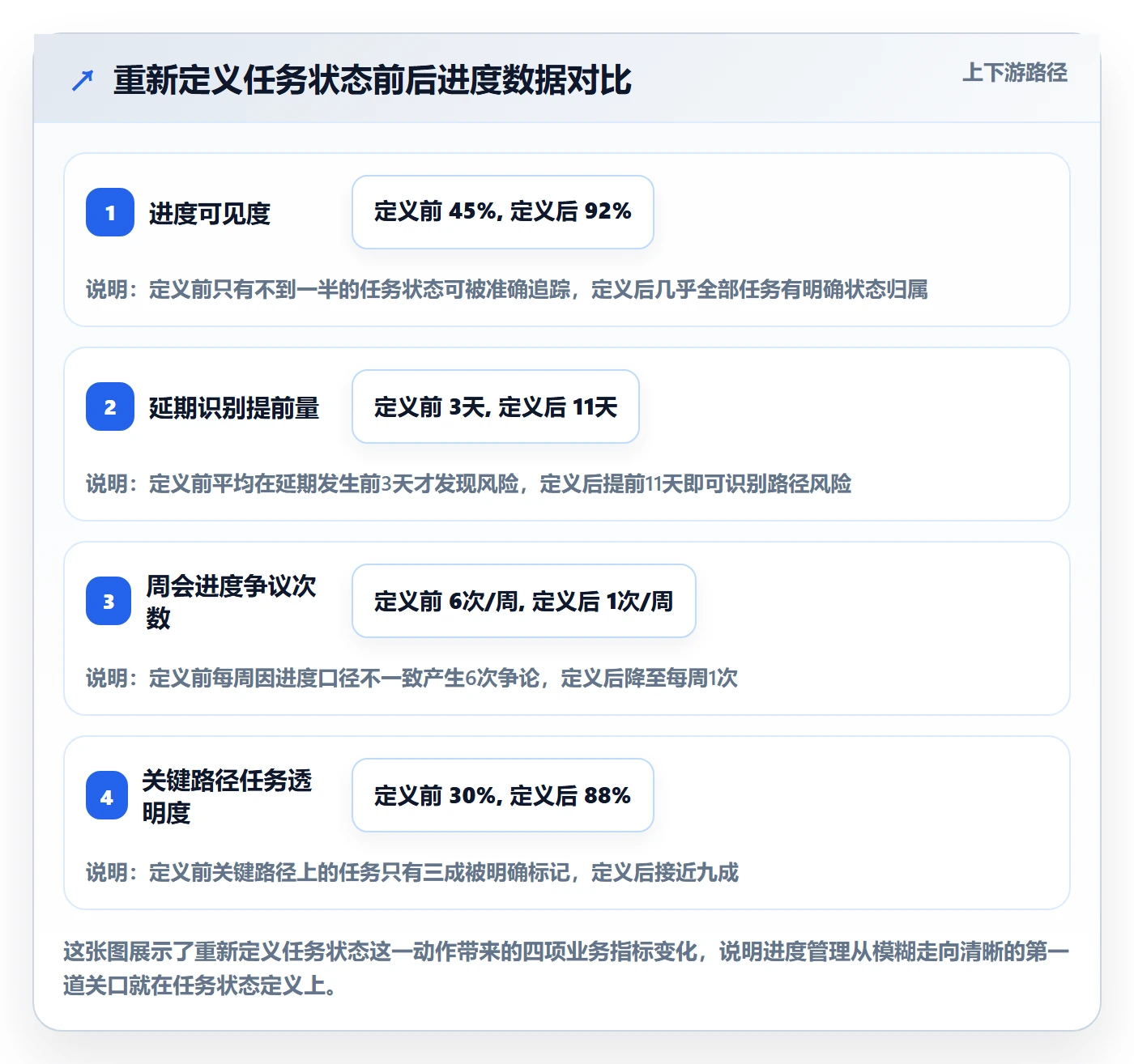 项目进度怎么做？项目经理效率提升：进度管理从0到1
