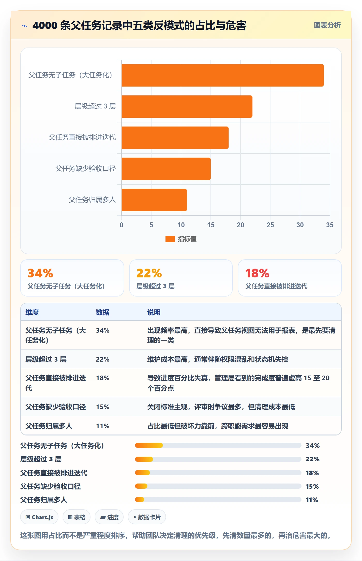 父任务实操方法:研发团队提升任务管理效率的最佳实践方法与模板