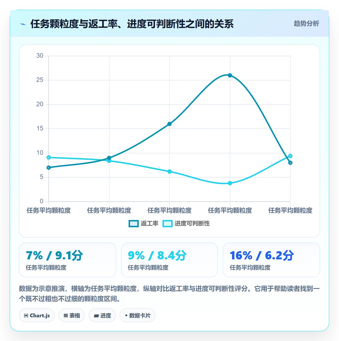 项目计划管理指南:项目成员如何做好项目规划,实操方法全流程