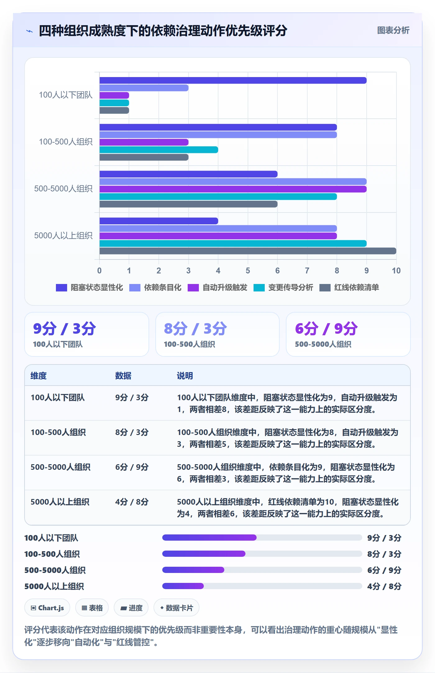 FF最佳实践:管理层任务依赖风险控制,常见问题