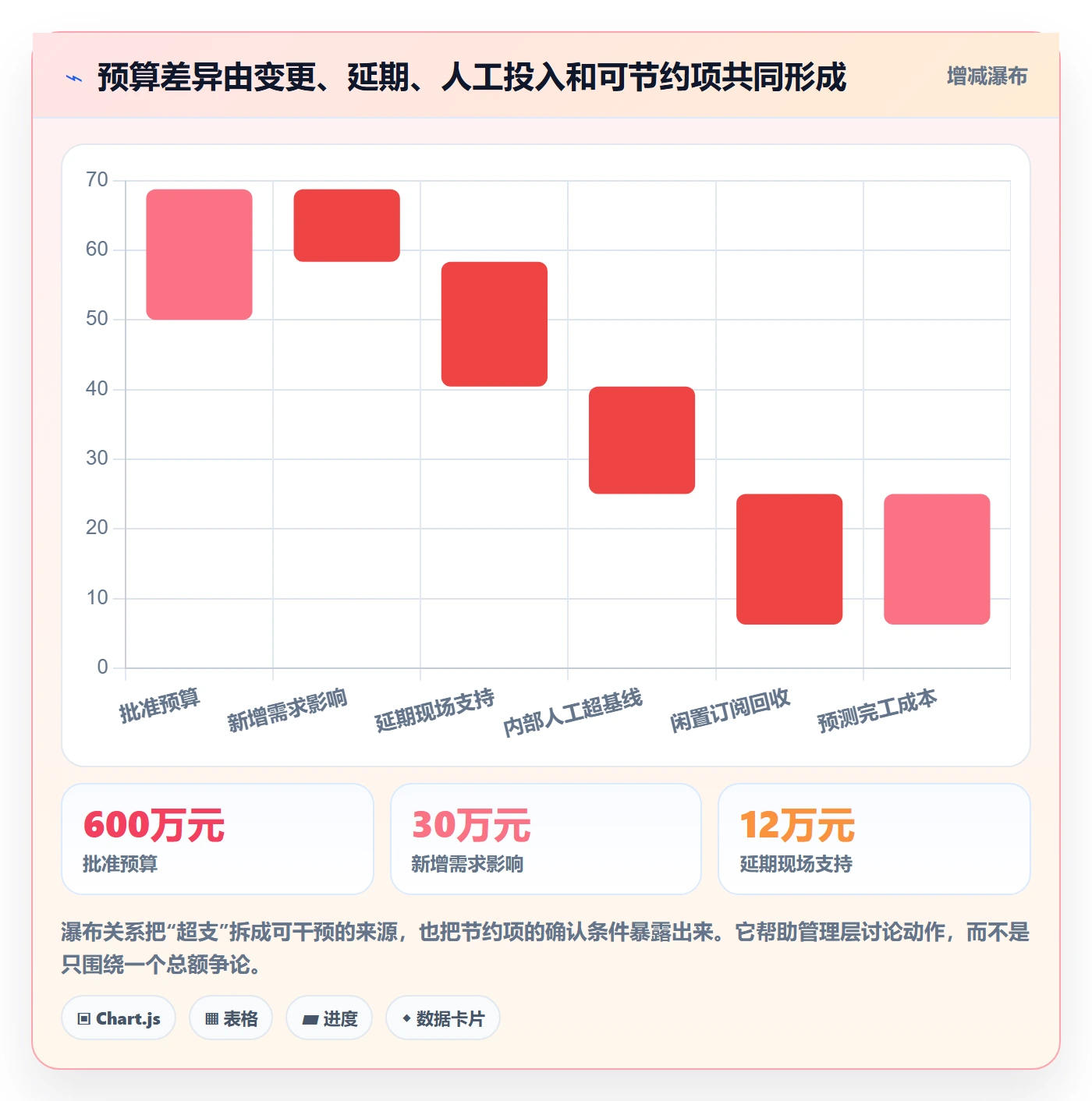 实际成本怎么做?PMO落地方案:成本管理从0到1
