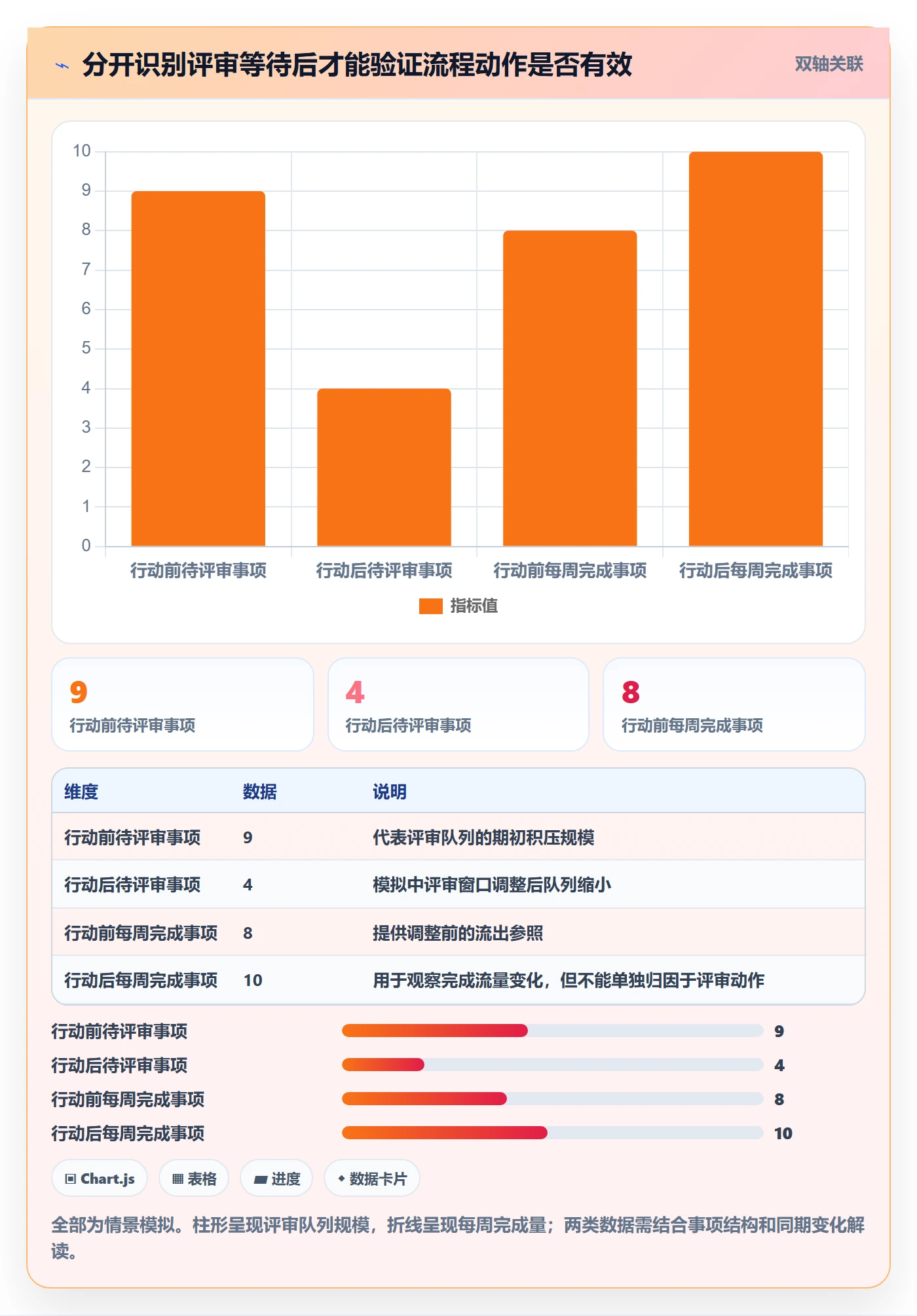 进行中流程与规范：项目经理看板入门指南关键指标