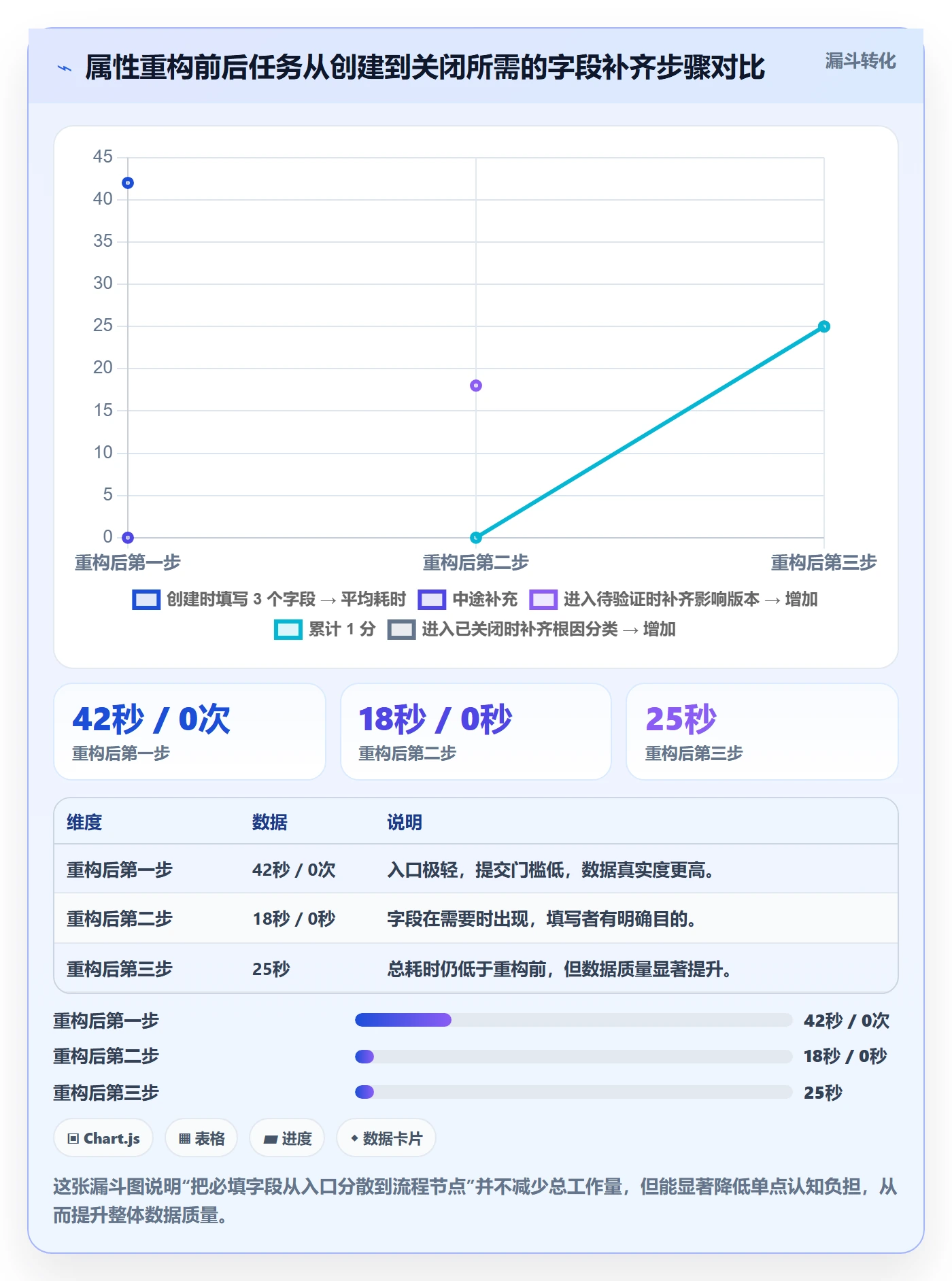 任务属性分类教程:企业管理者流程优化,避坑指南