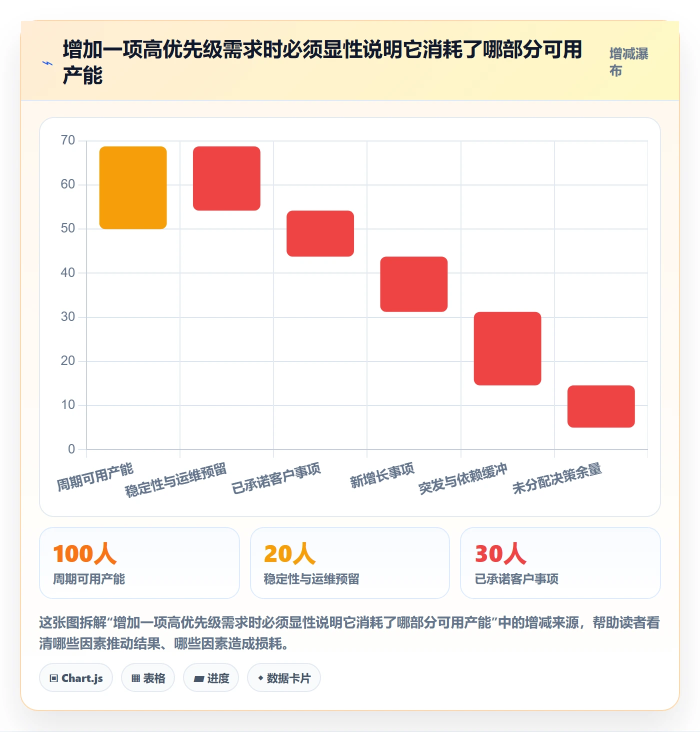 需求怎么做？管理层流程优化：需求管理从0到1