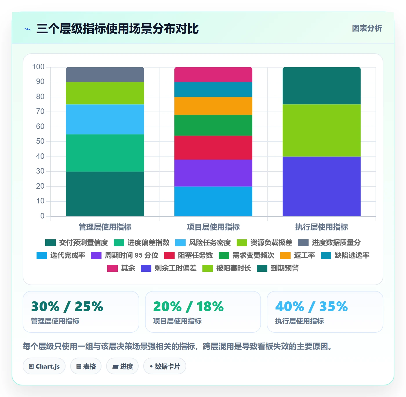 进度更新流程与规范:管理层进度管理数据分析关键指标