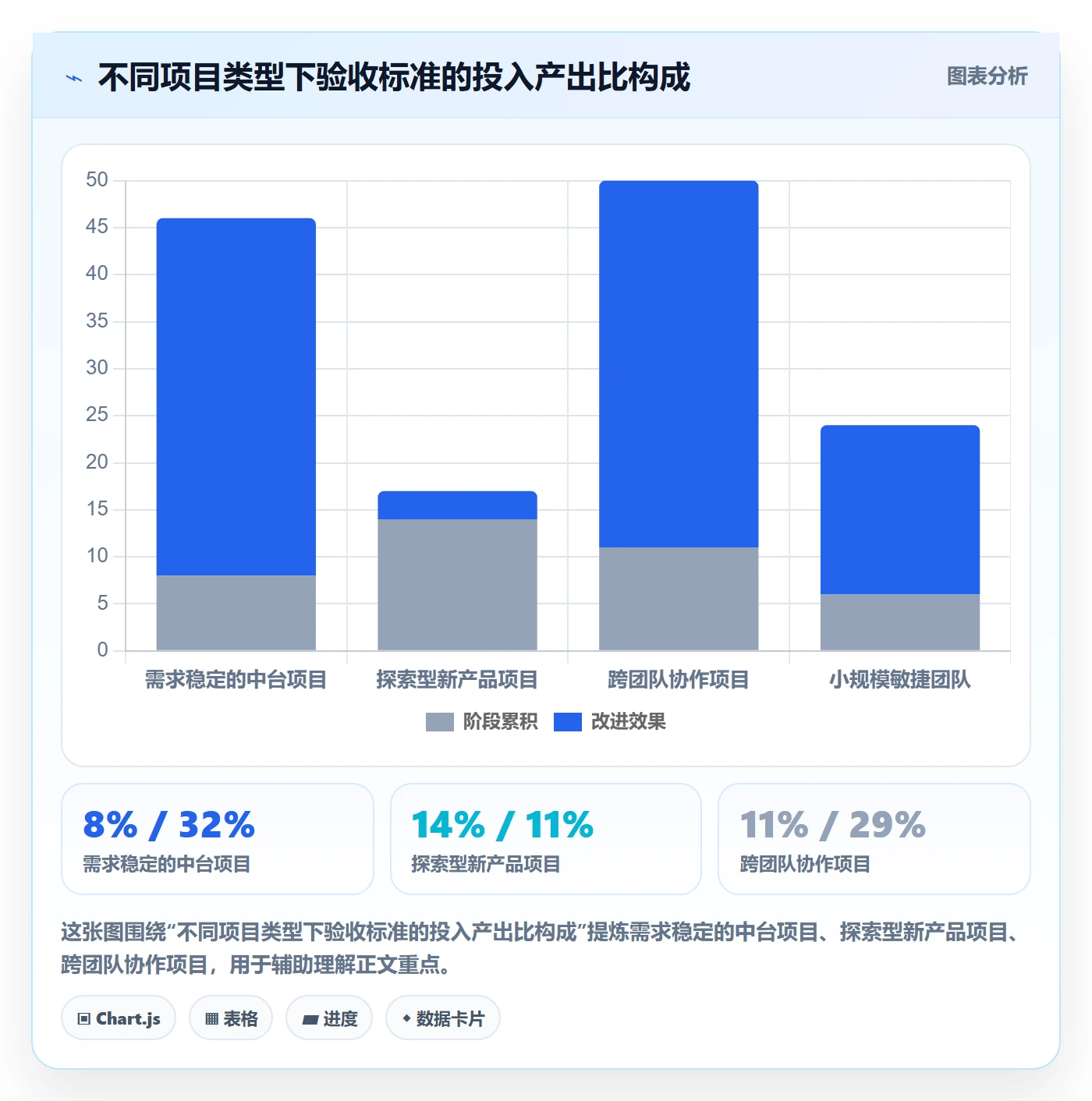 任务验收验收标准教程：项目成员风险控制，避坑指南
