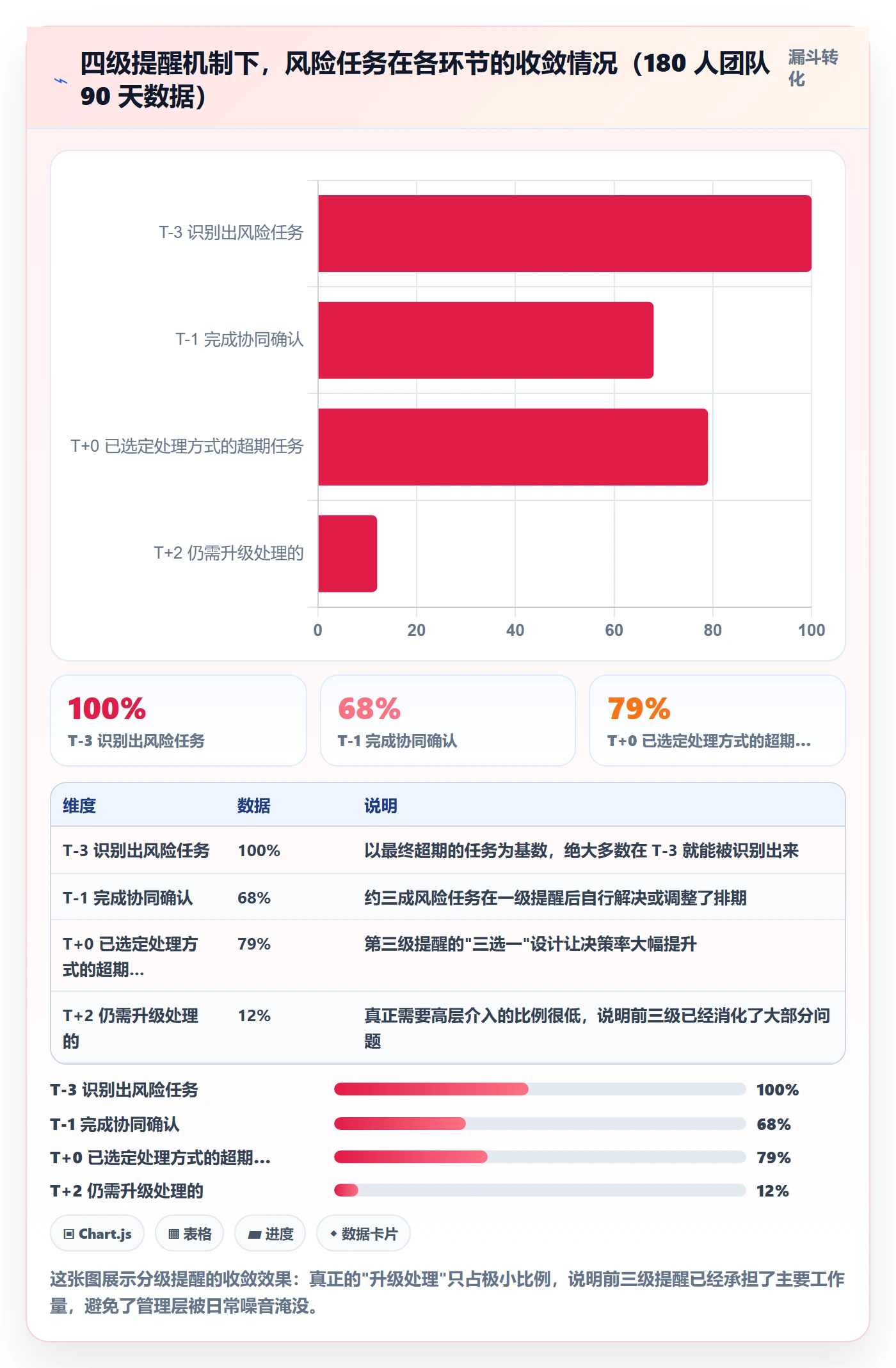 任务提醒如何做好超期提醒?研发团队效率提升与操作步骤