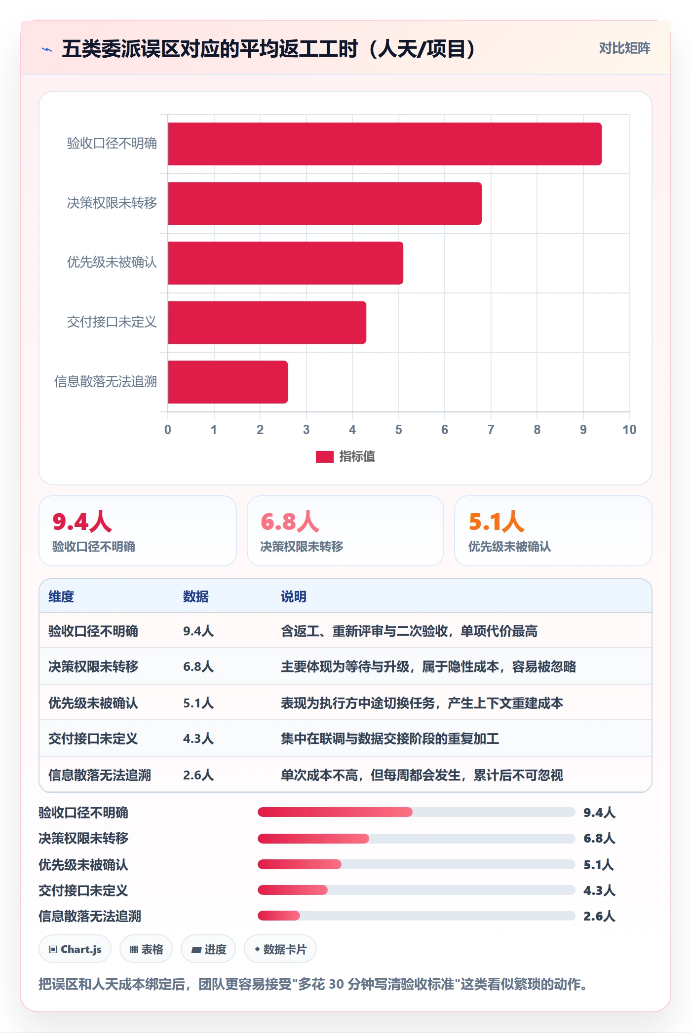 任务分派如何做好委派?跨部门团队入门指南与操作步骤