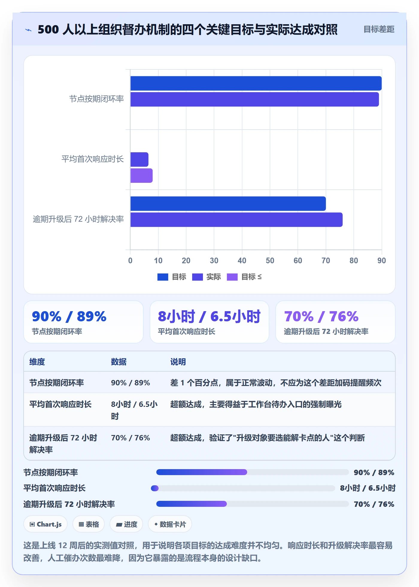 督办落地方案:产品经理开展任务提醒的协同管理案例解析