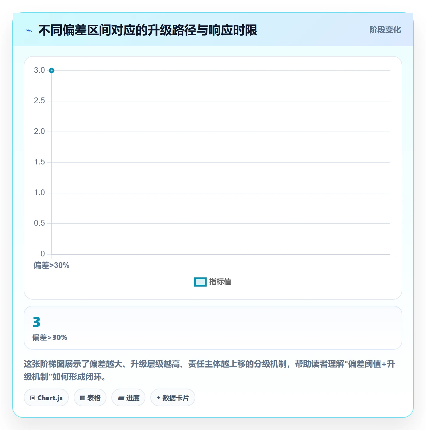 阶段进度落地方案:PMO开展进度管理的实操方法案例解析