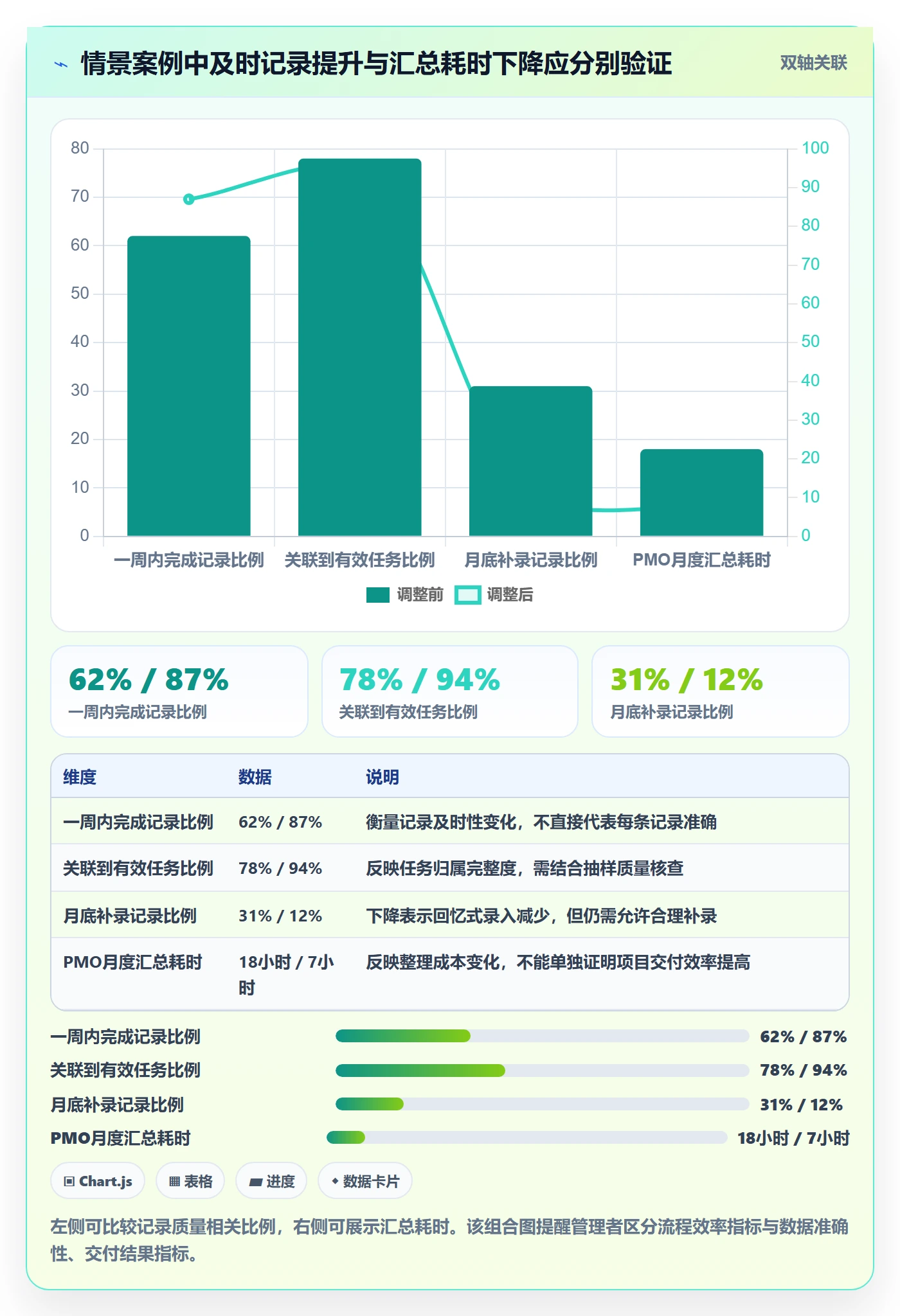 工时表任务工时全流程:PMO效率提升与一文讲清