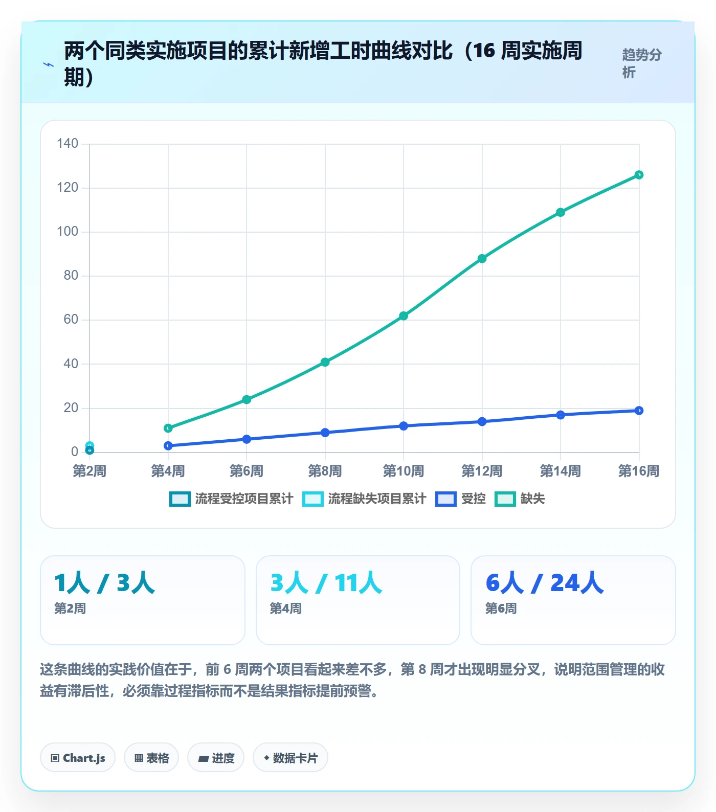 Scope流程与规范:实施团队项目范围入门指南关键指标