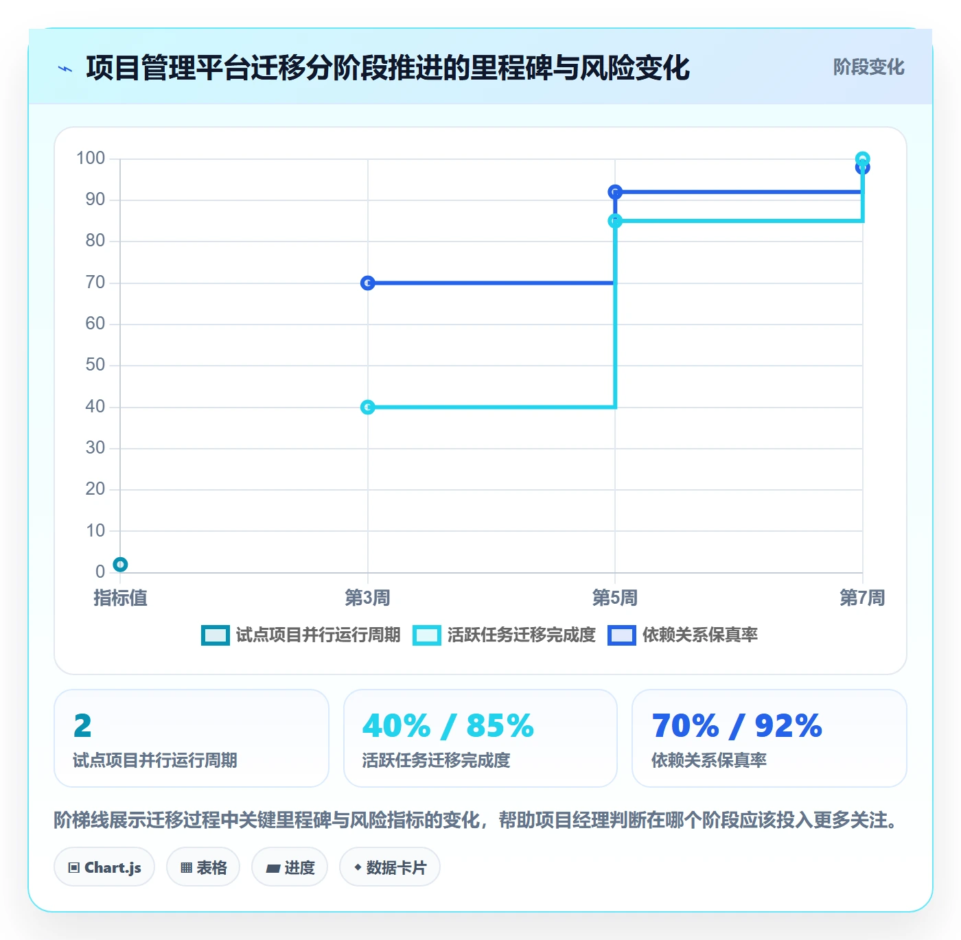 依赖冲突怎么做?项目经理落地方案:任务依赖从0到1