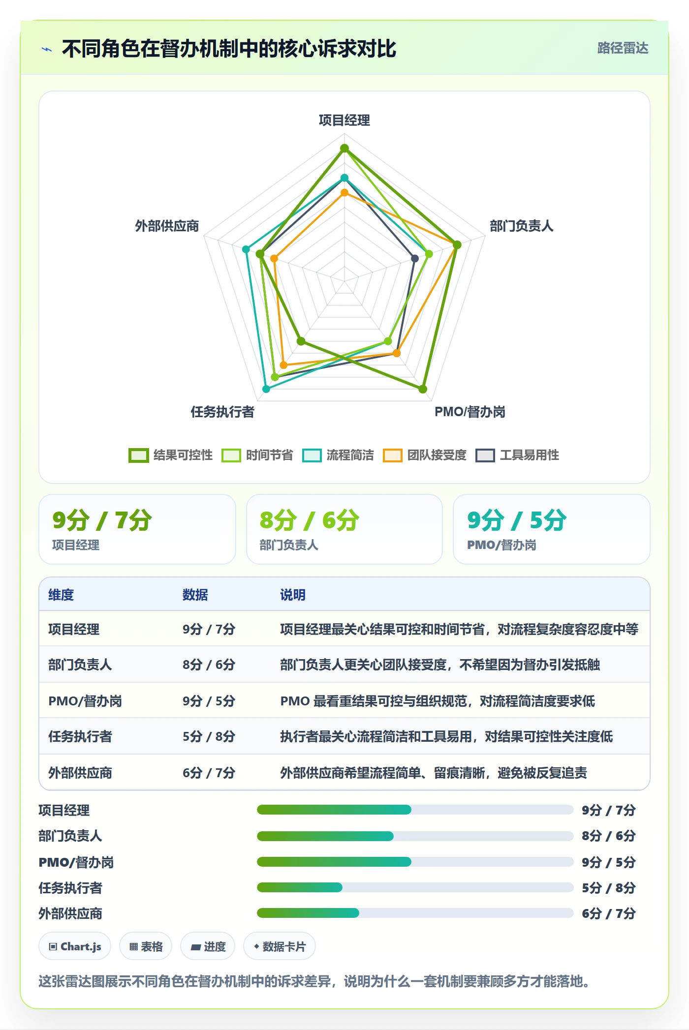 督办管理指南：项目经理如何做好任务提醒，实操方法全流程