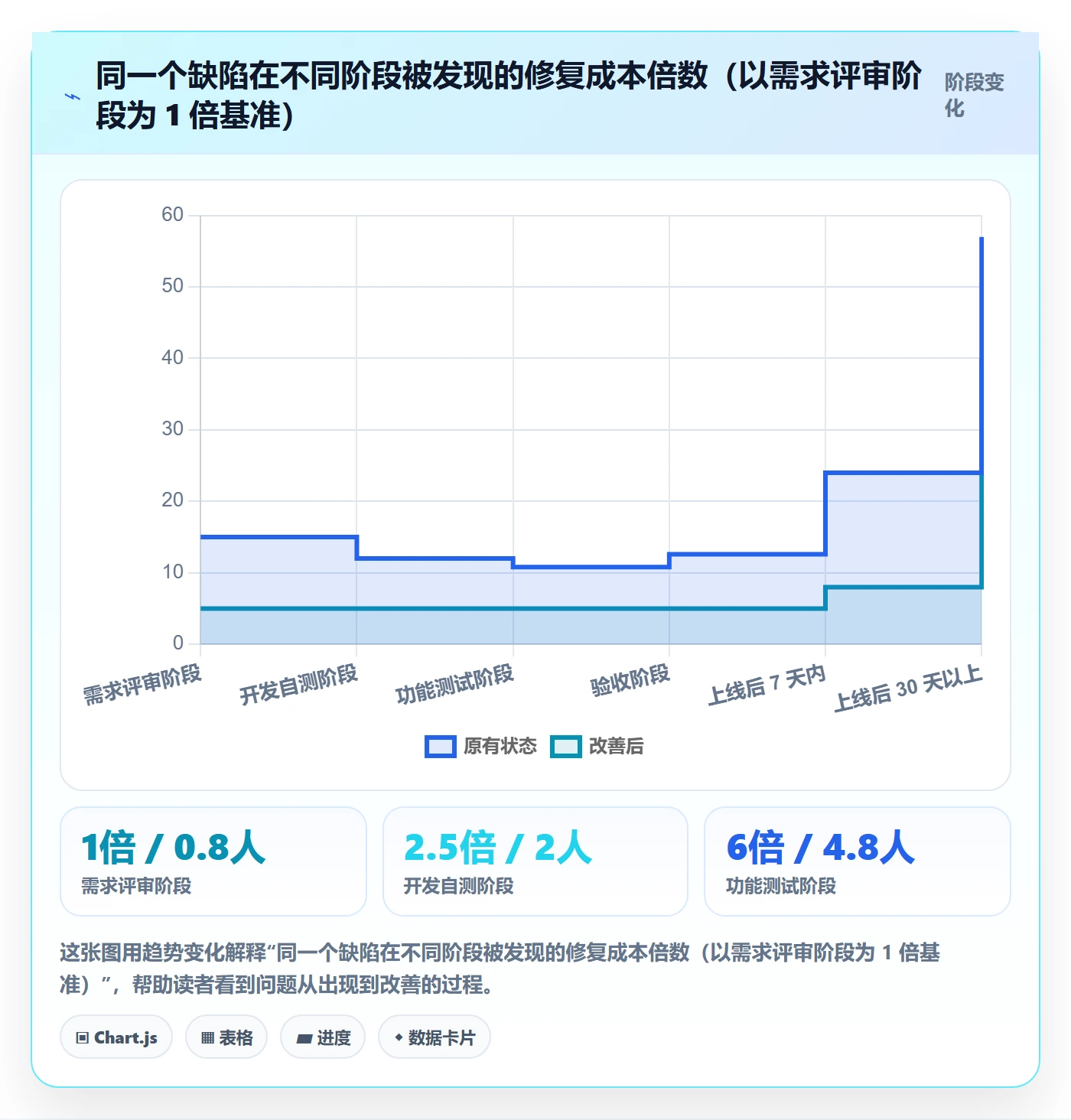 确认完成管理指南:项目成员如何做好任务验收,效率提升全流程