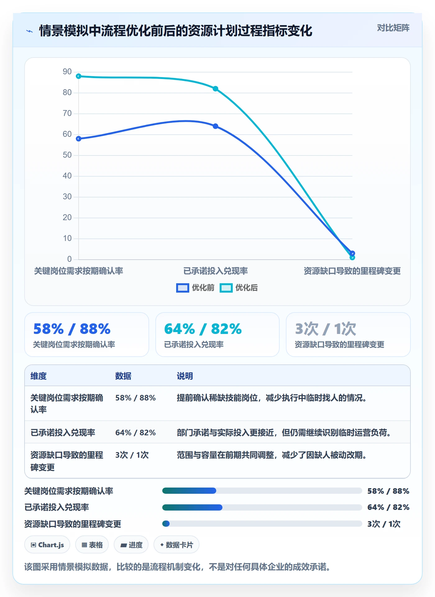人员投入落地方案：跨部门团队开展人力资源计划的流程优化案例解析
