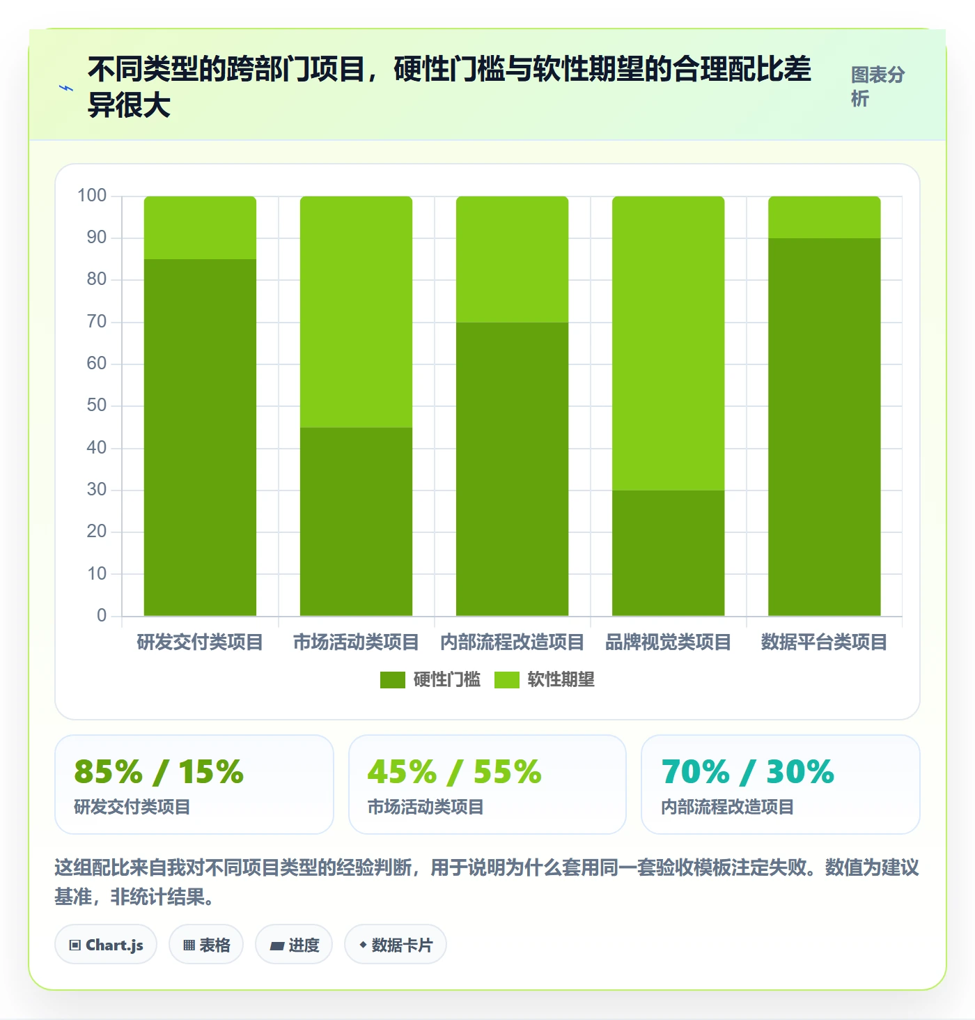 验收标准最佳实践:跨部门团队项目目标落地方案,常见问题