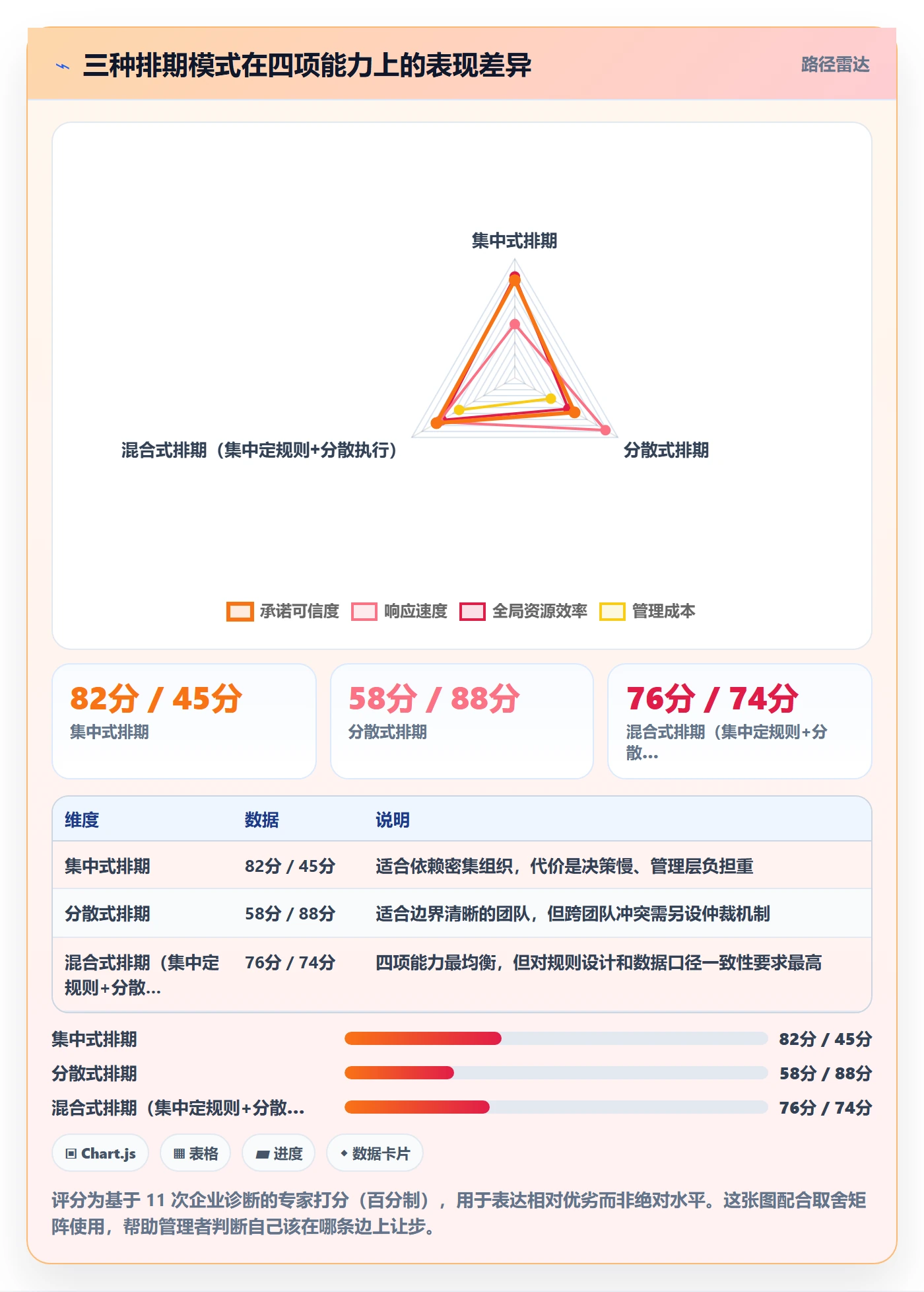 需求排期需求排期全流程:企业管理者协同管理与一文讲清