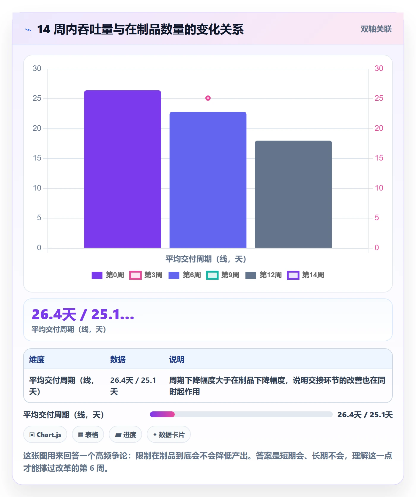 进度管理项目进度教程:研发团队流程优化,避坑指南