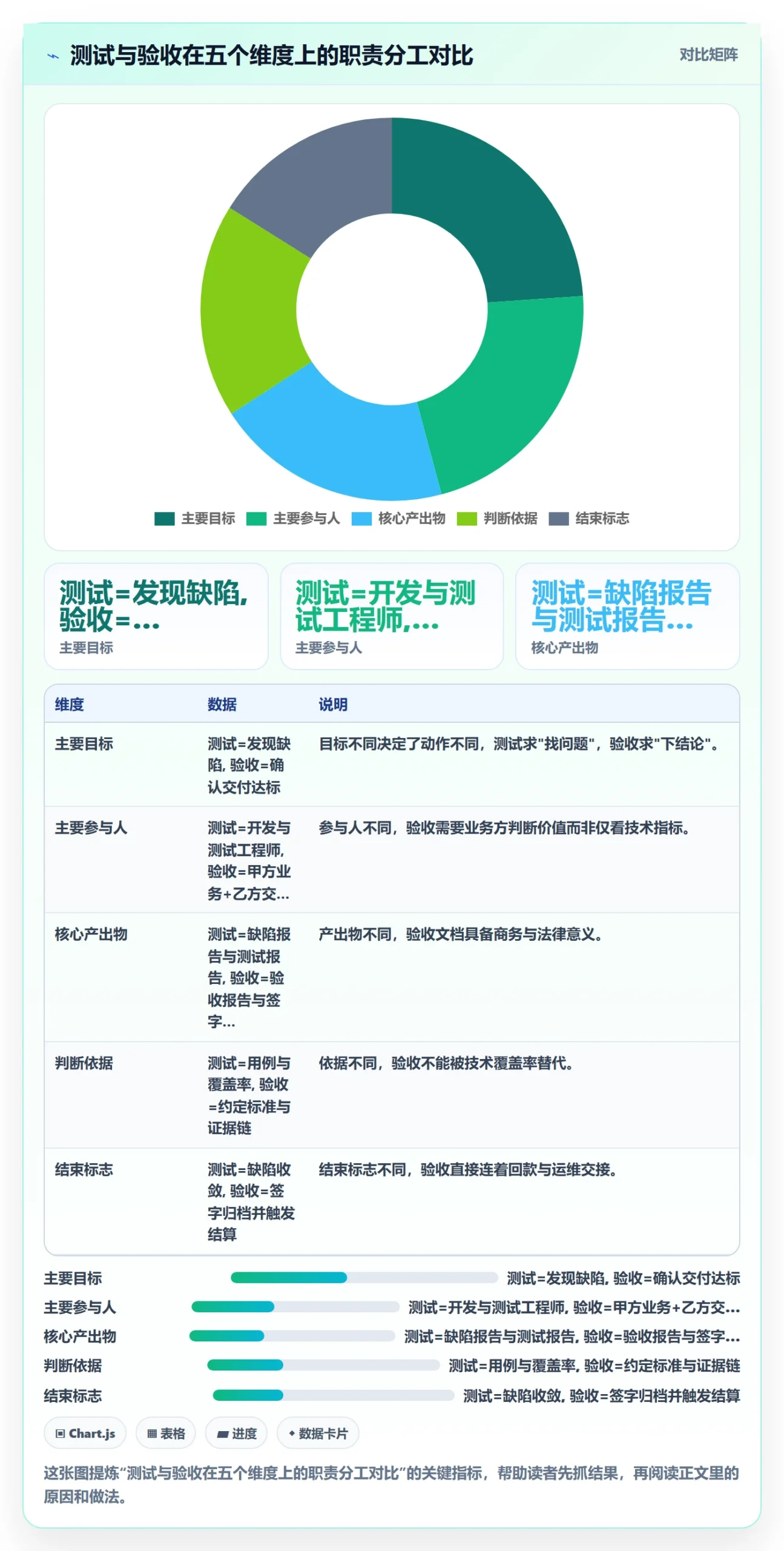 验收标准流程与规范：实施团队任务验收入门指南关键指标
