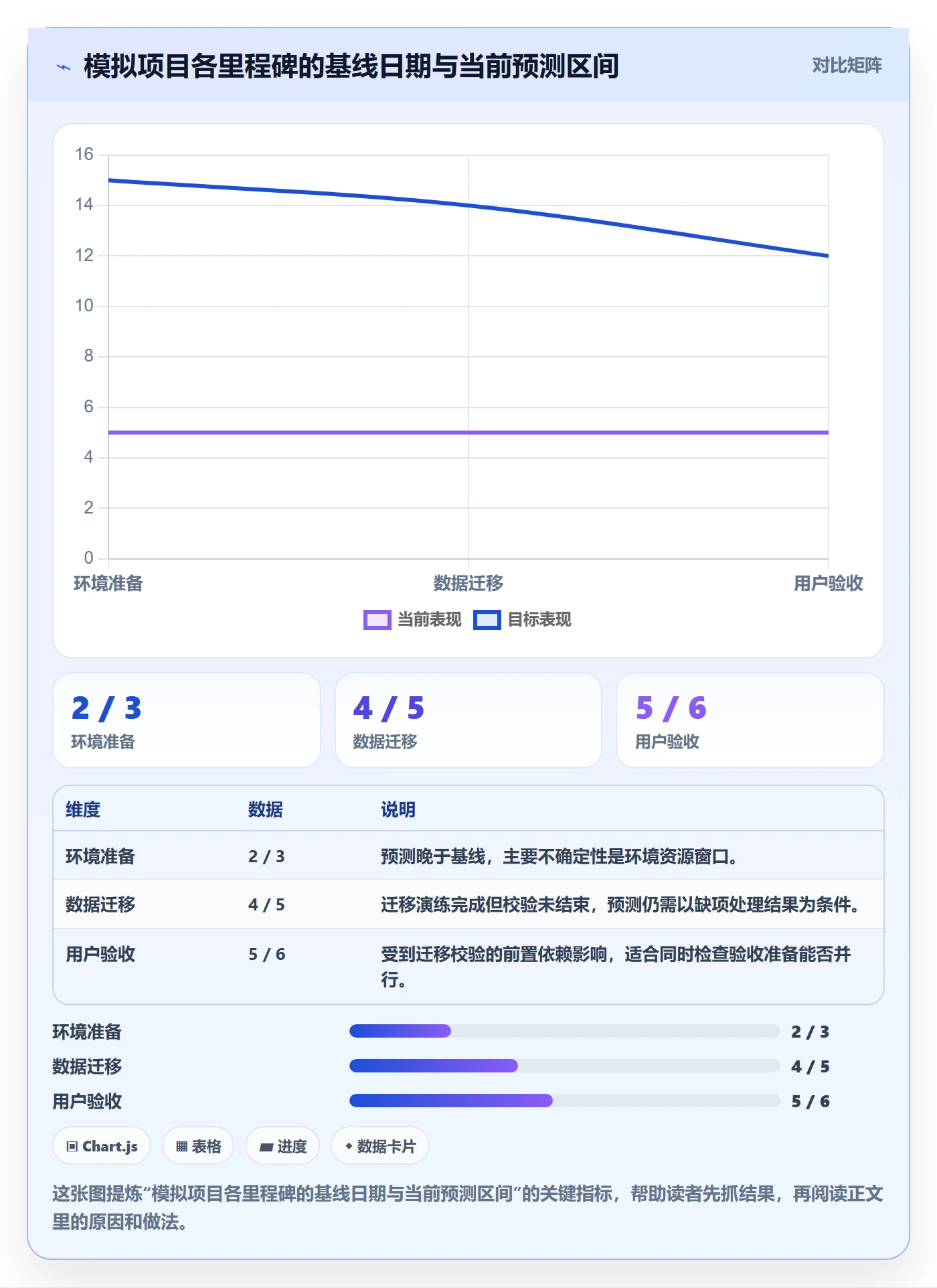 基线对比实操方法:管理层提升甘特图效率的落地方案方法与模板