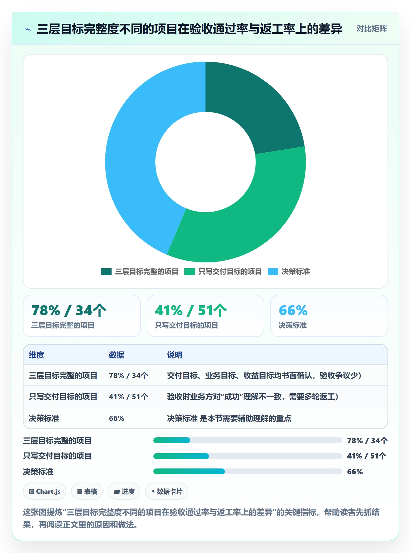 项目目标怎么做？项目经理落地方案：项目目标从0到1